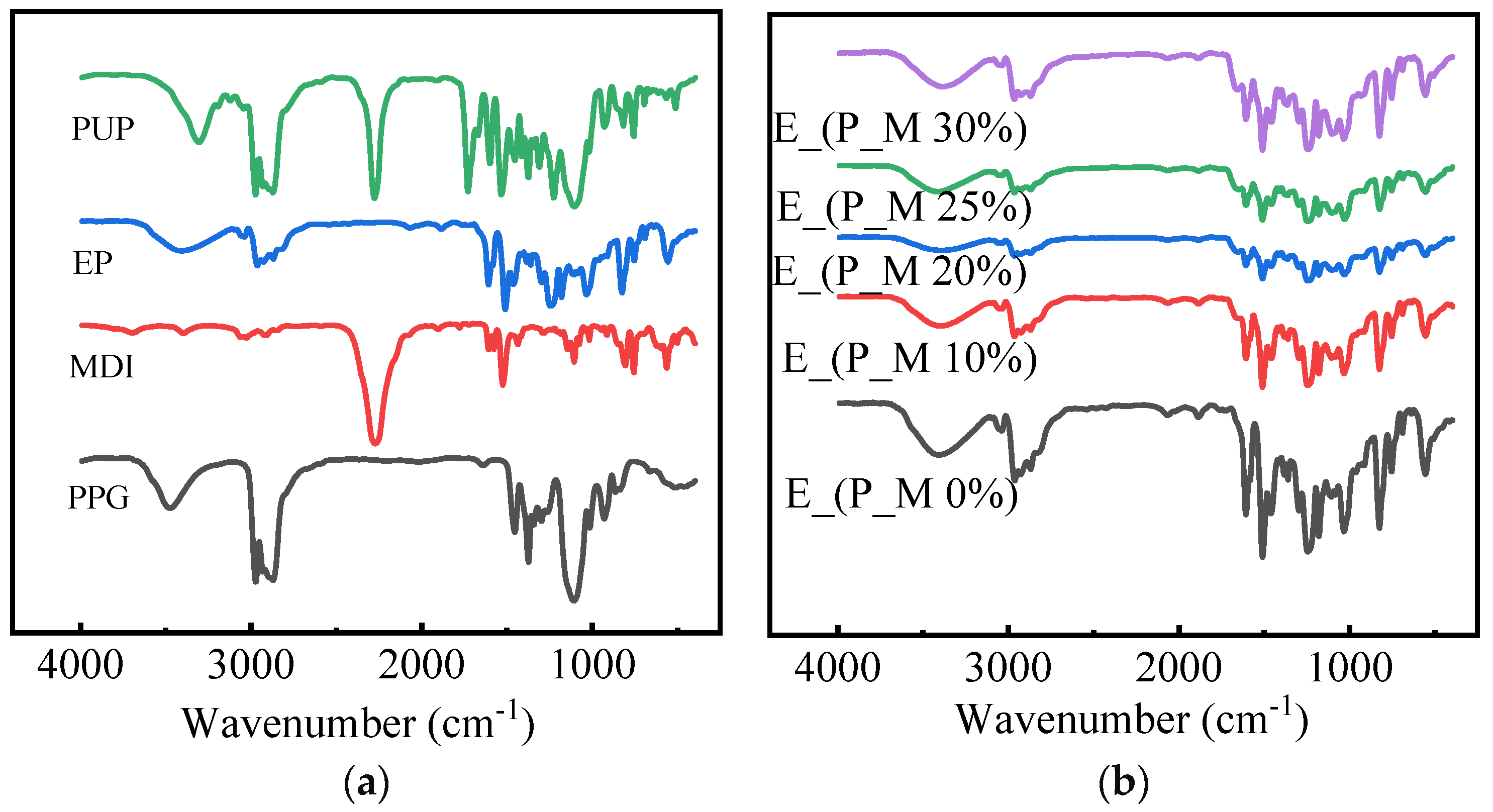 Processes 10 00929 g002 550