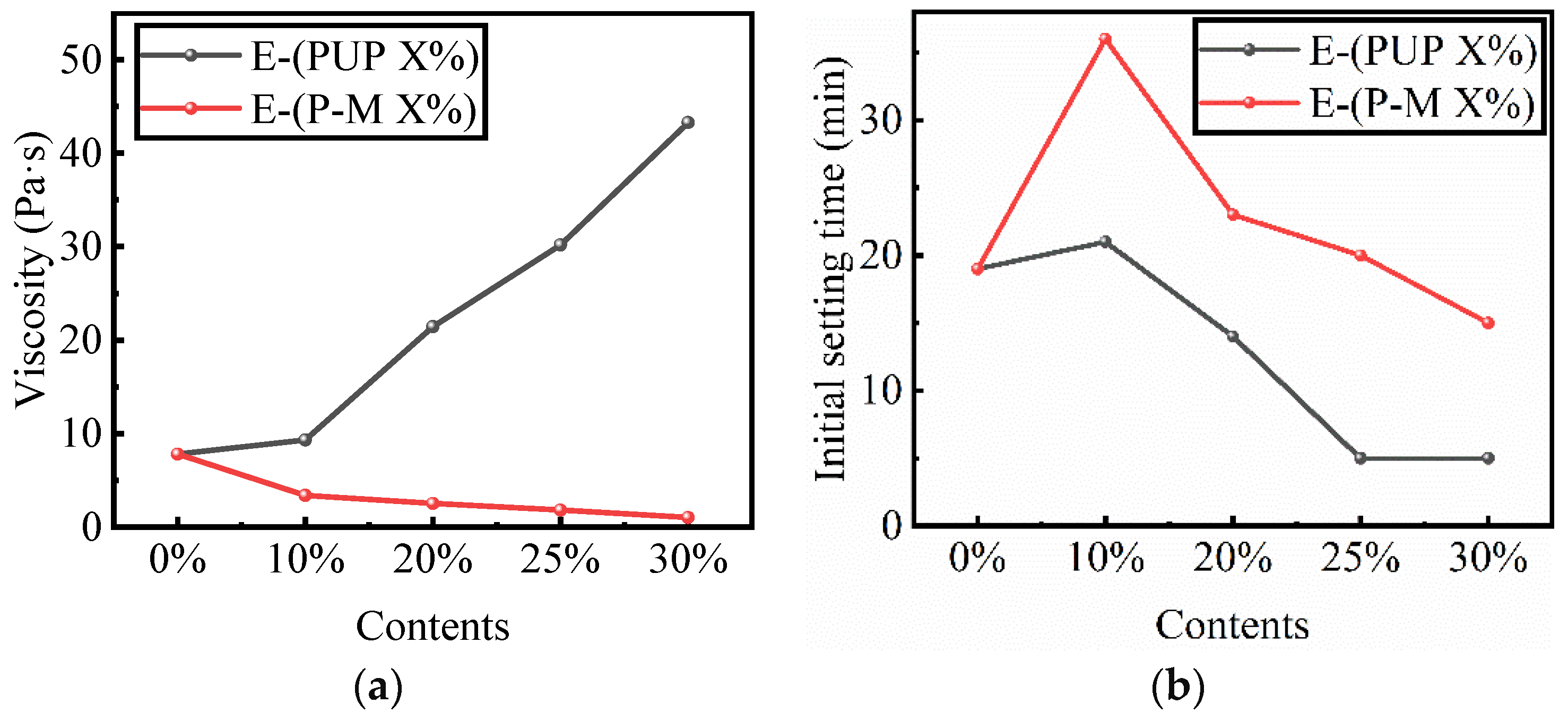Processes 10 00929 g003 550