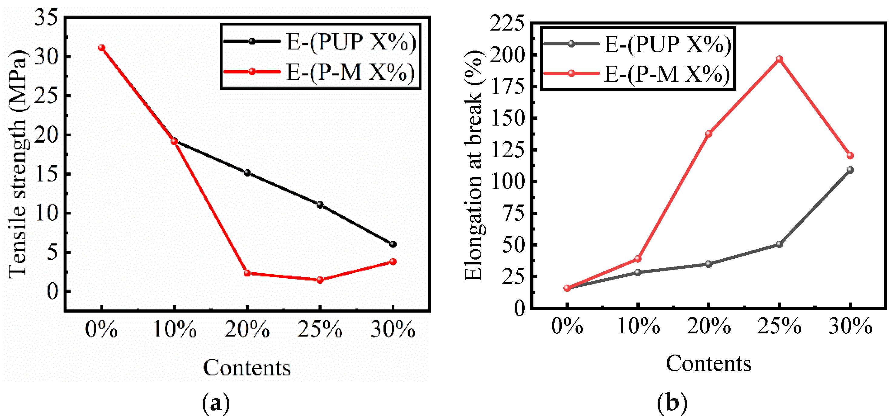 Processes 10 00929 g004 550