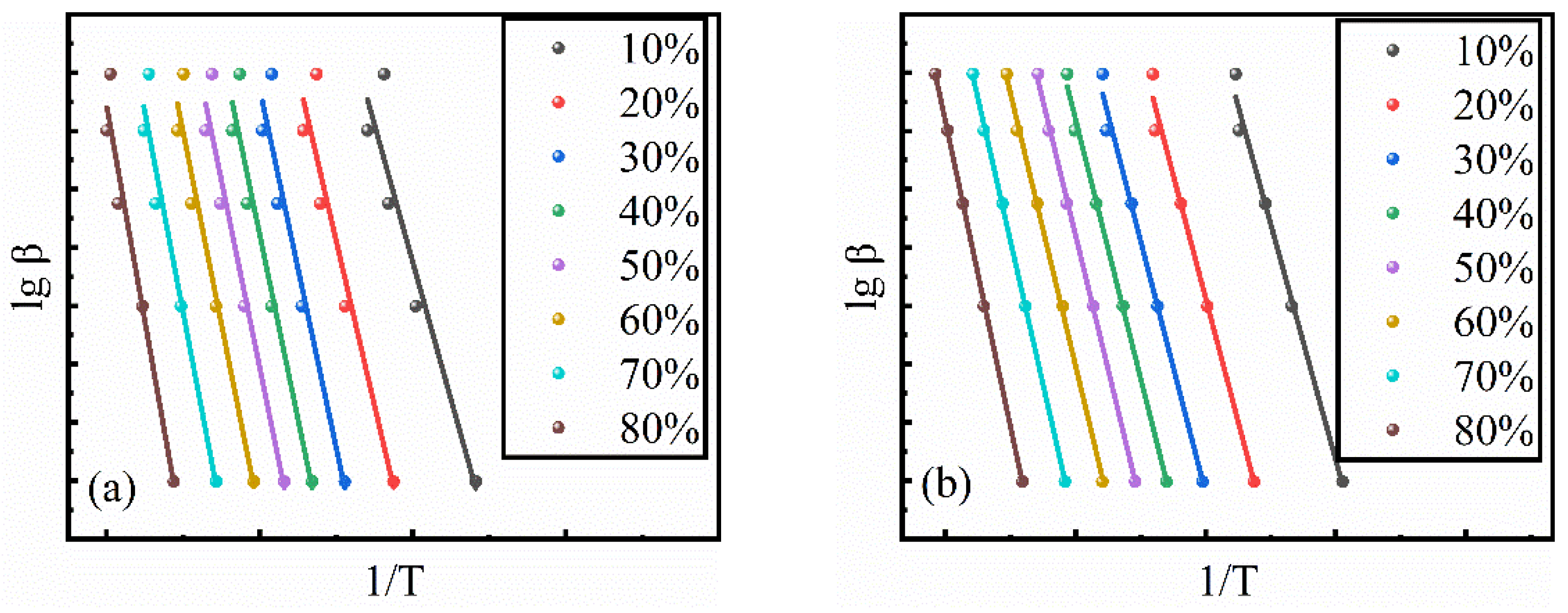Processes 10 00929 g007a 550