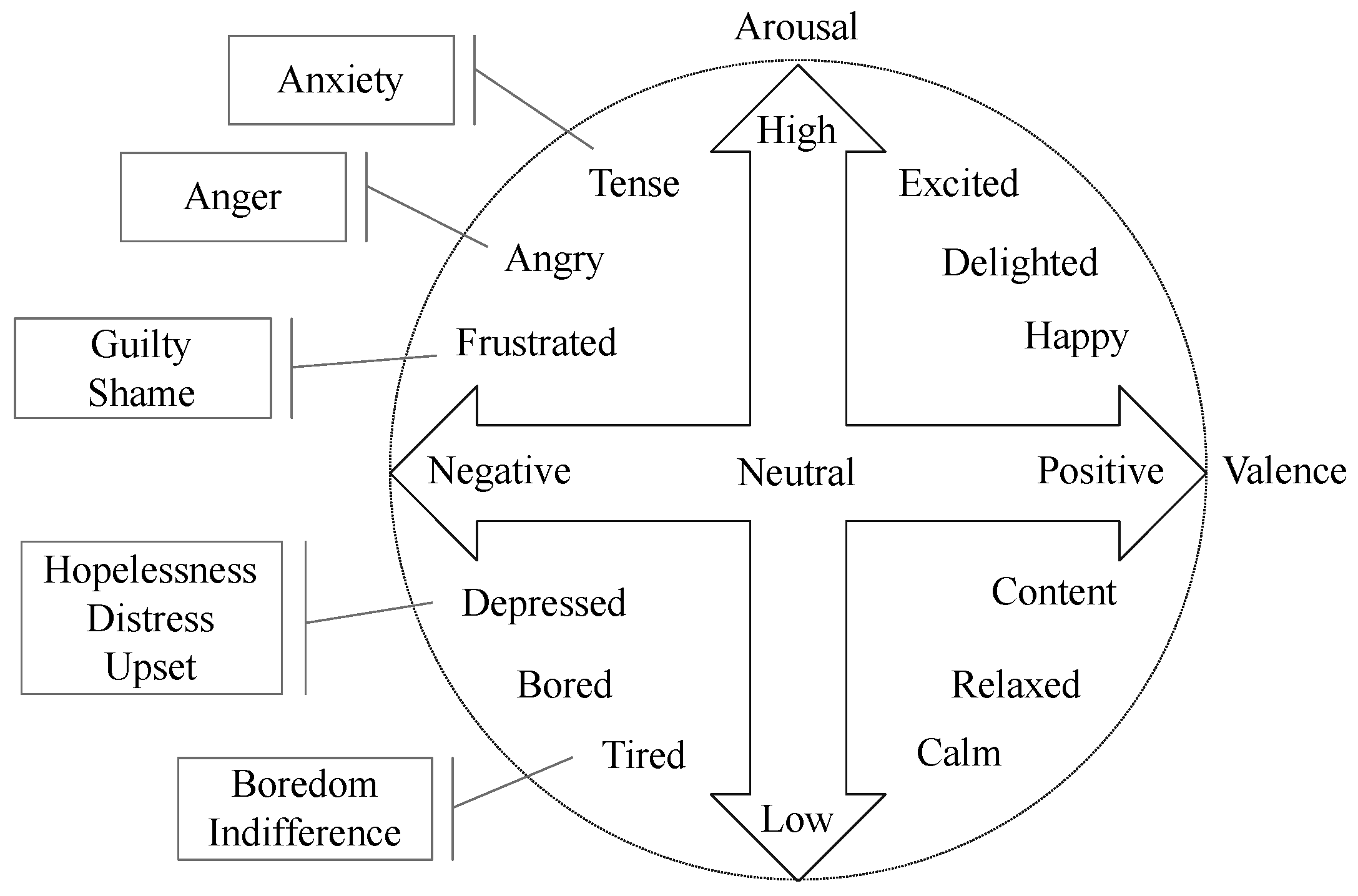 Processes 10 00930 g005 550