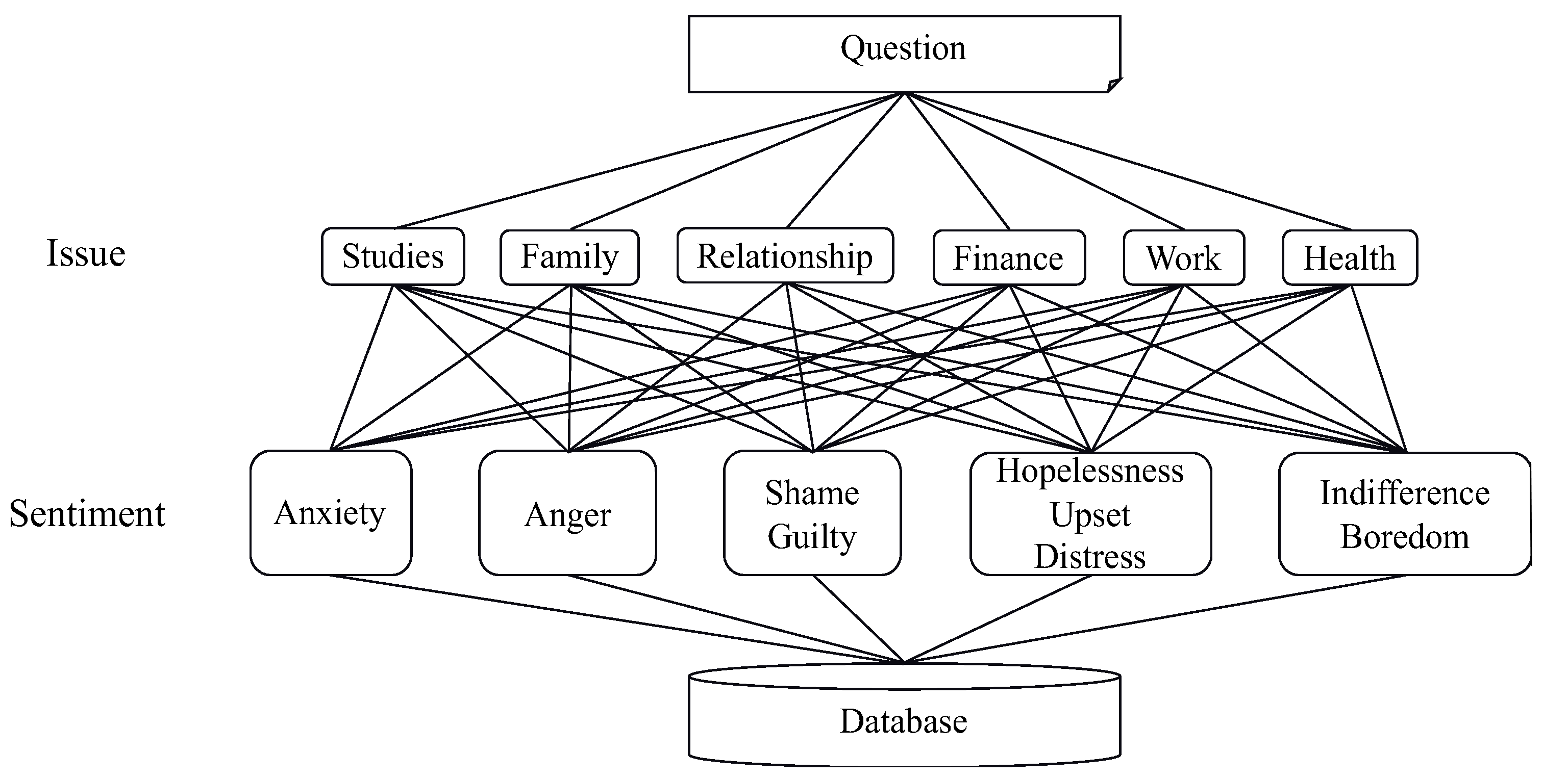 Processes 10 00930 g006 550