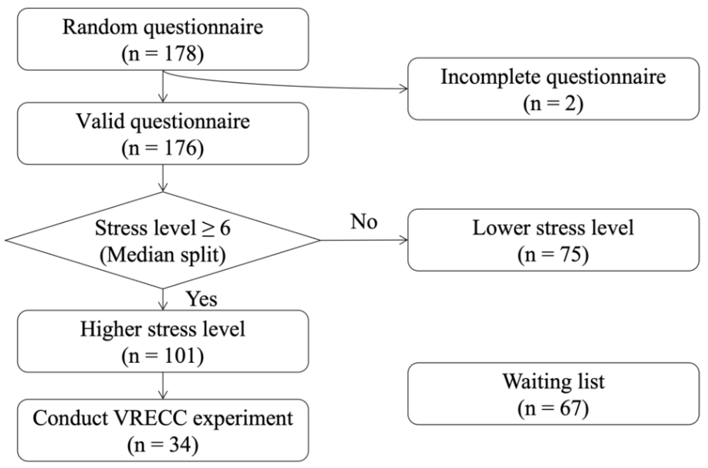 Processes 10 00930 g008 550