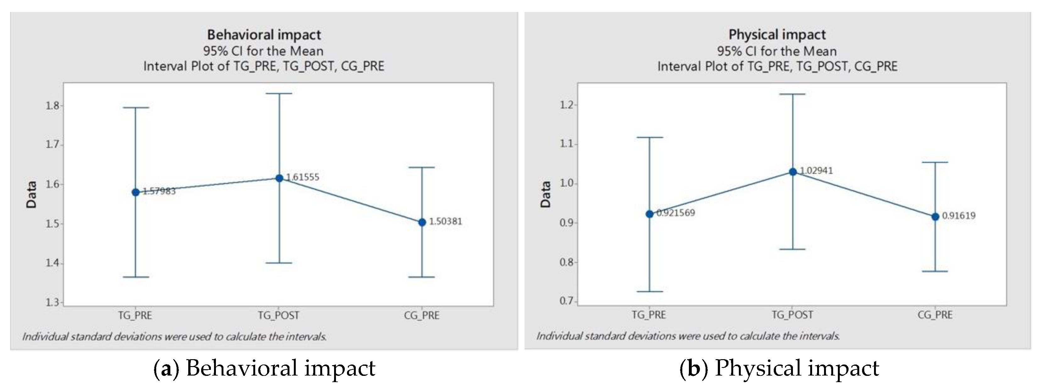 Processes 10 00930 g013a 550