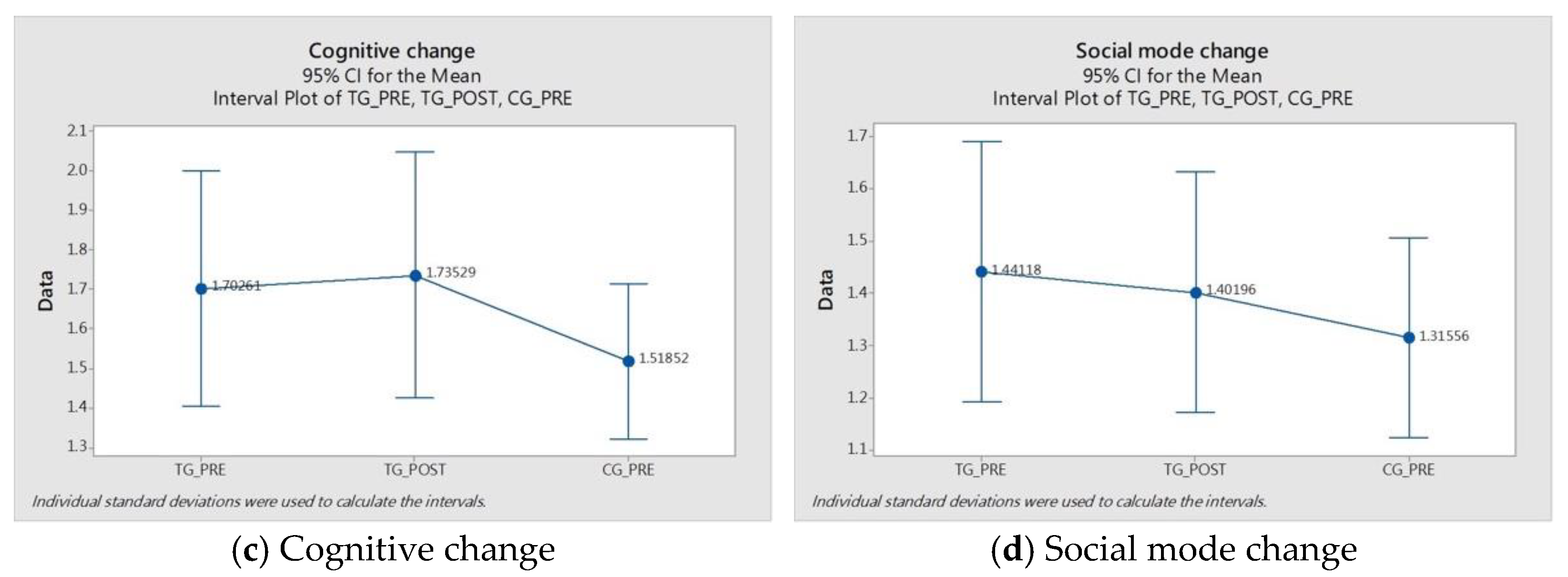 Processes 10 00930 g013b 550