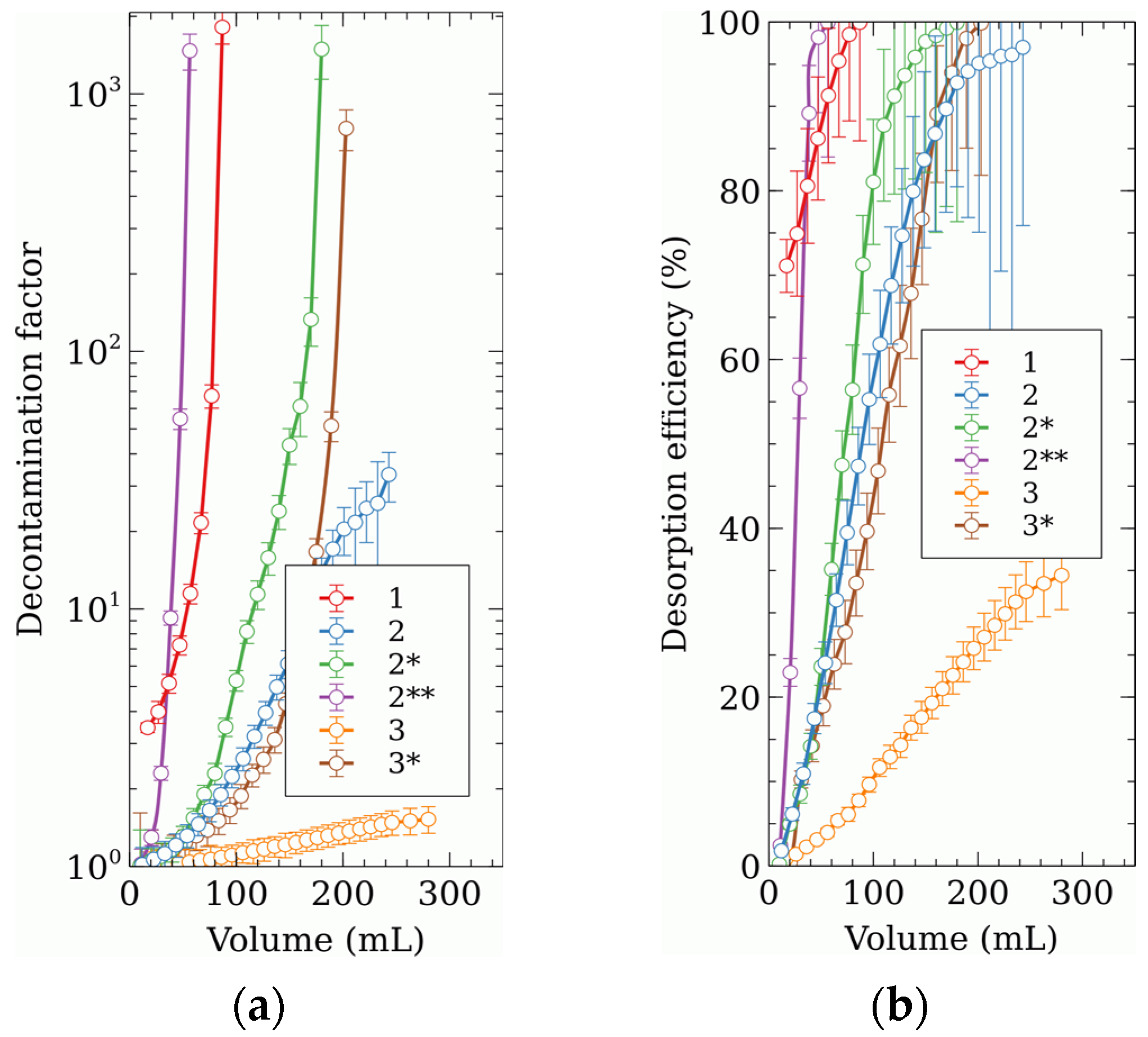 Processes 10 00931 g008 550