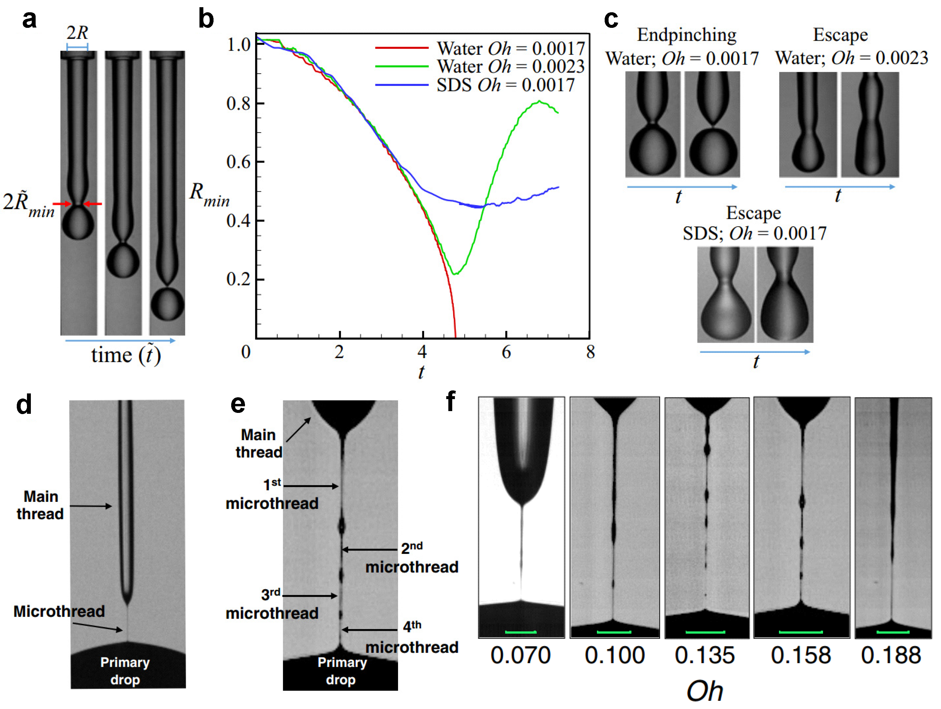 Processes 10 00932 g005