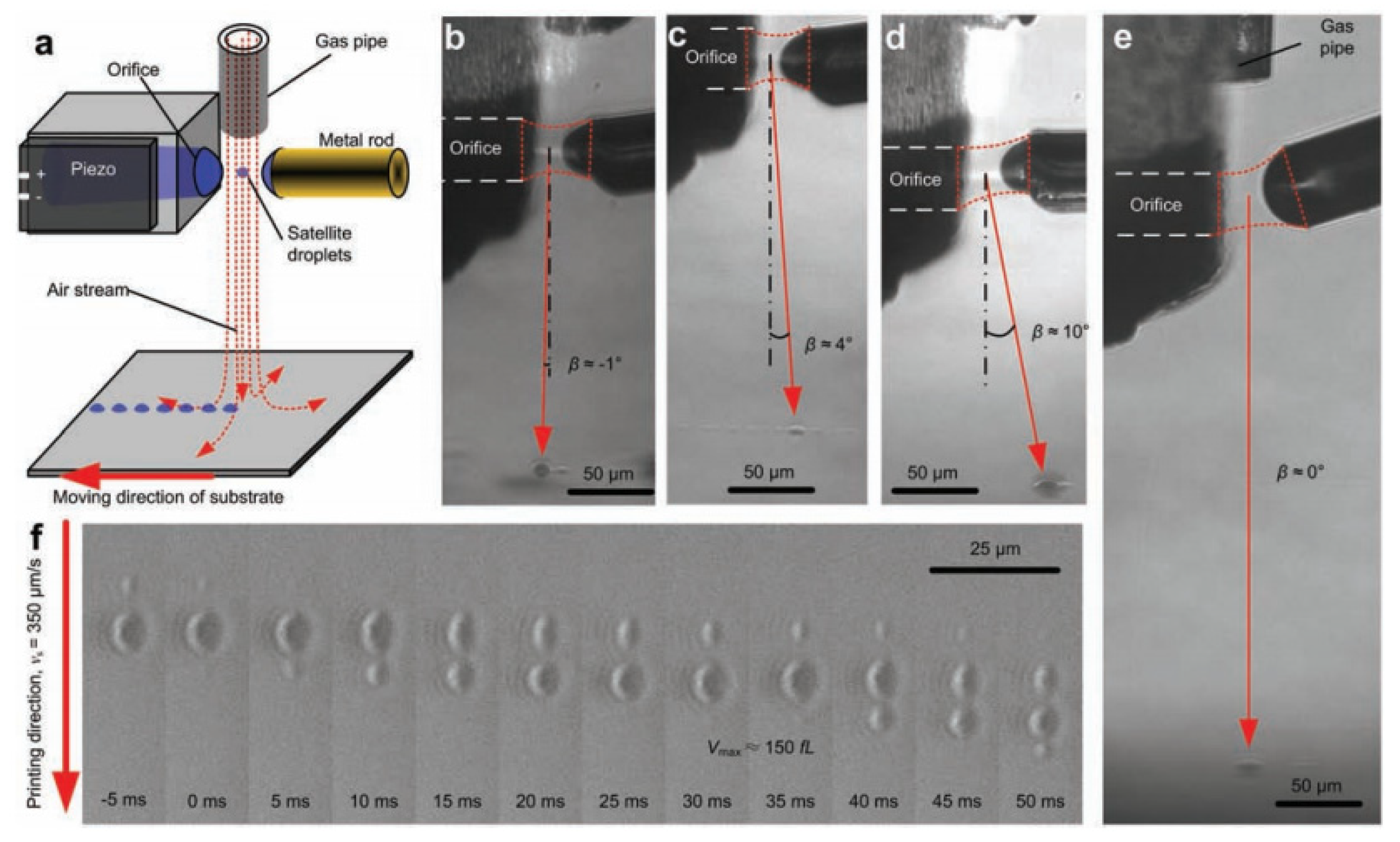 Processes 10 00932 g008