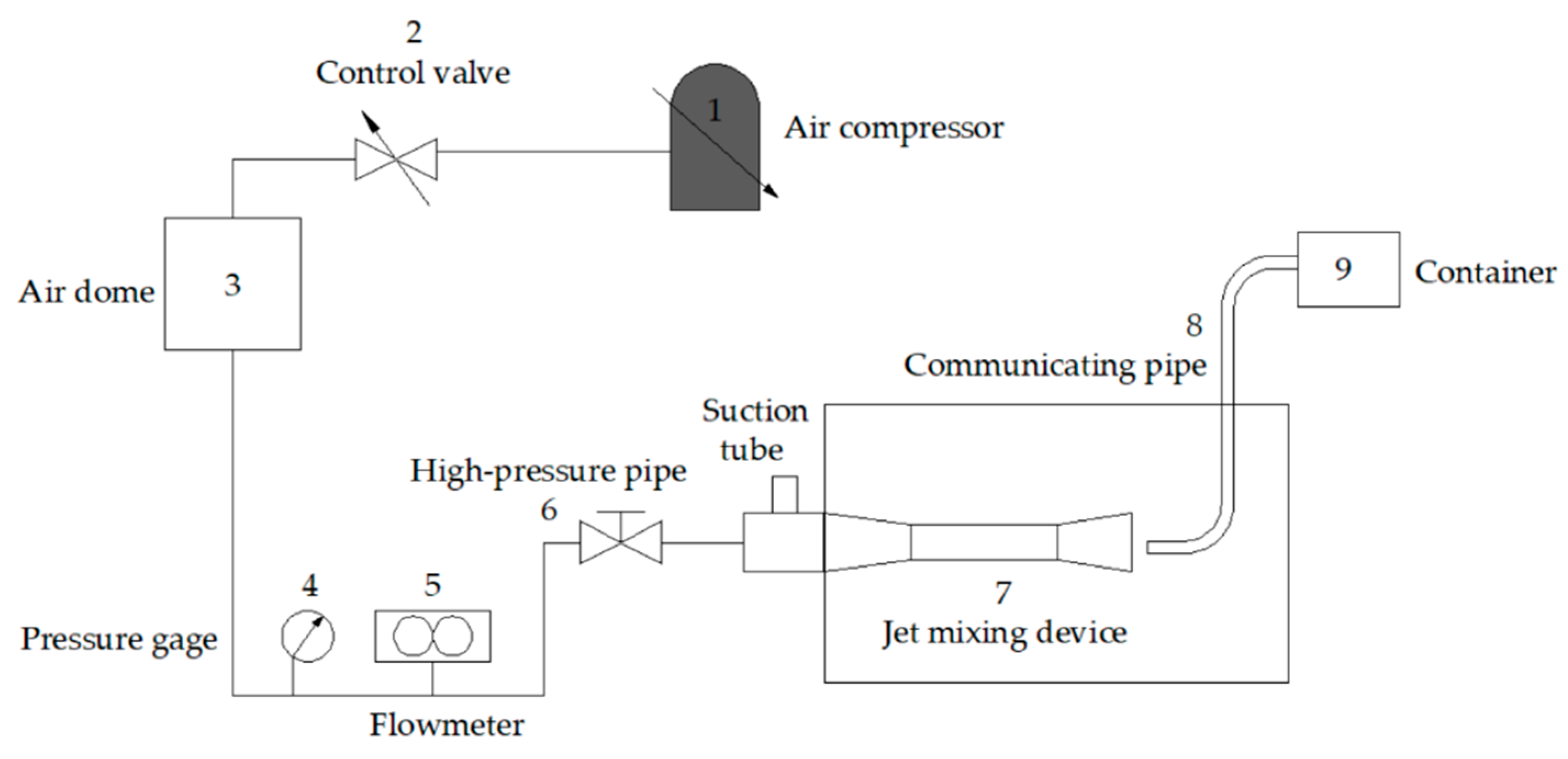 Processes 10 00933 g003 550