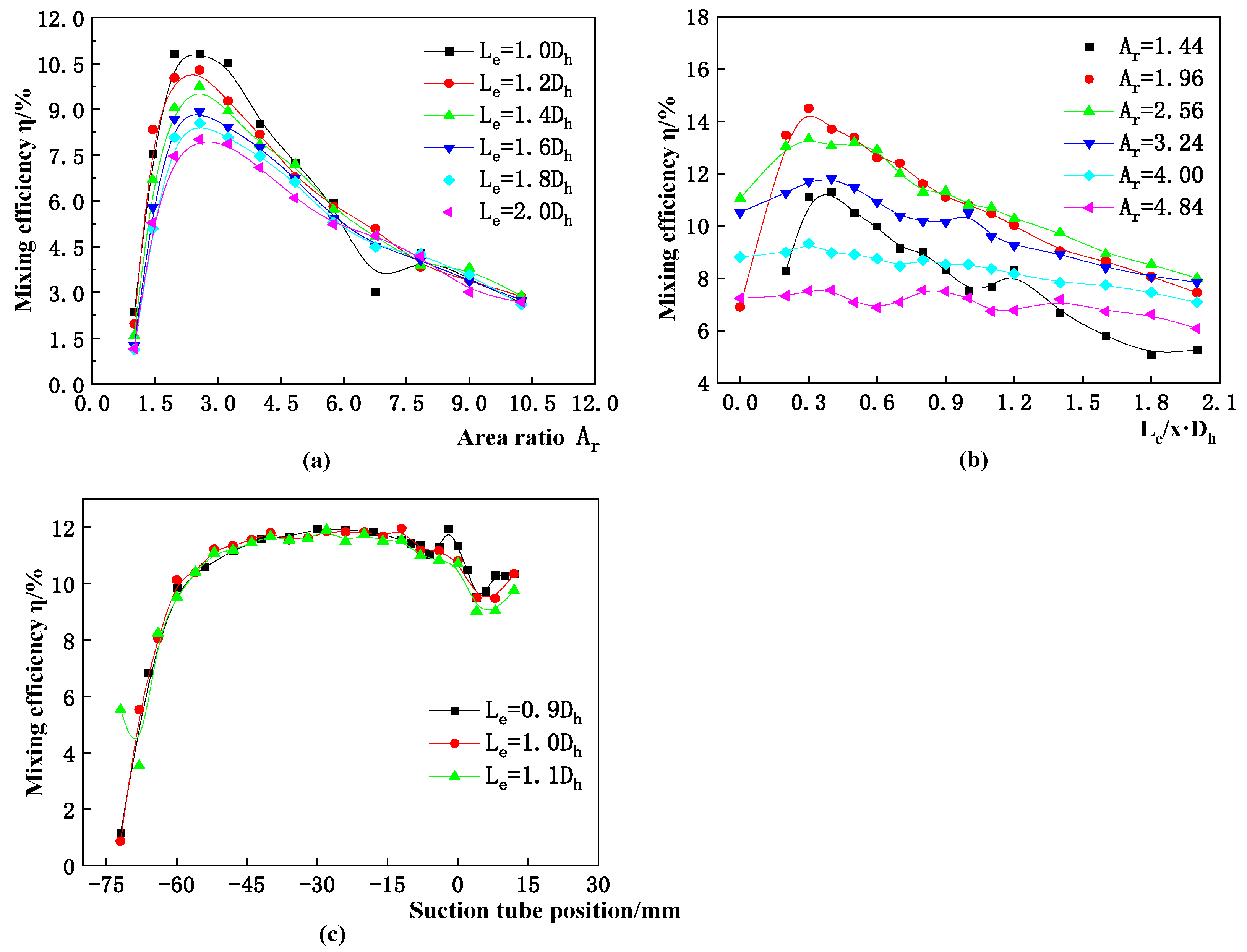 Processes 10 00933 g004 550
