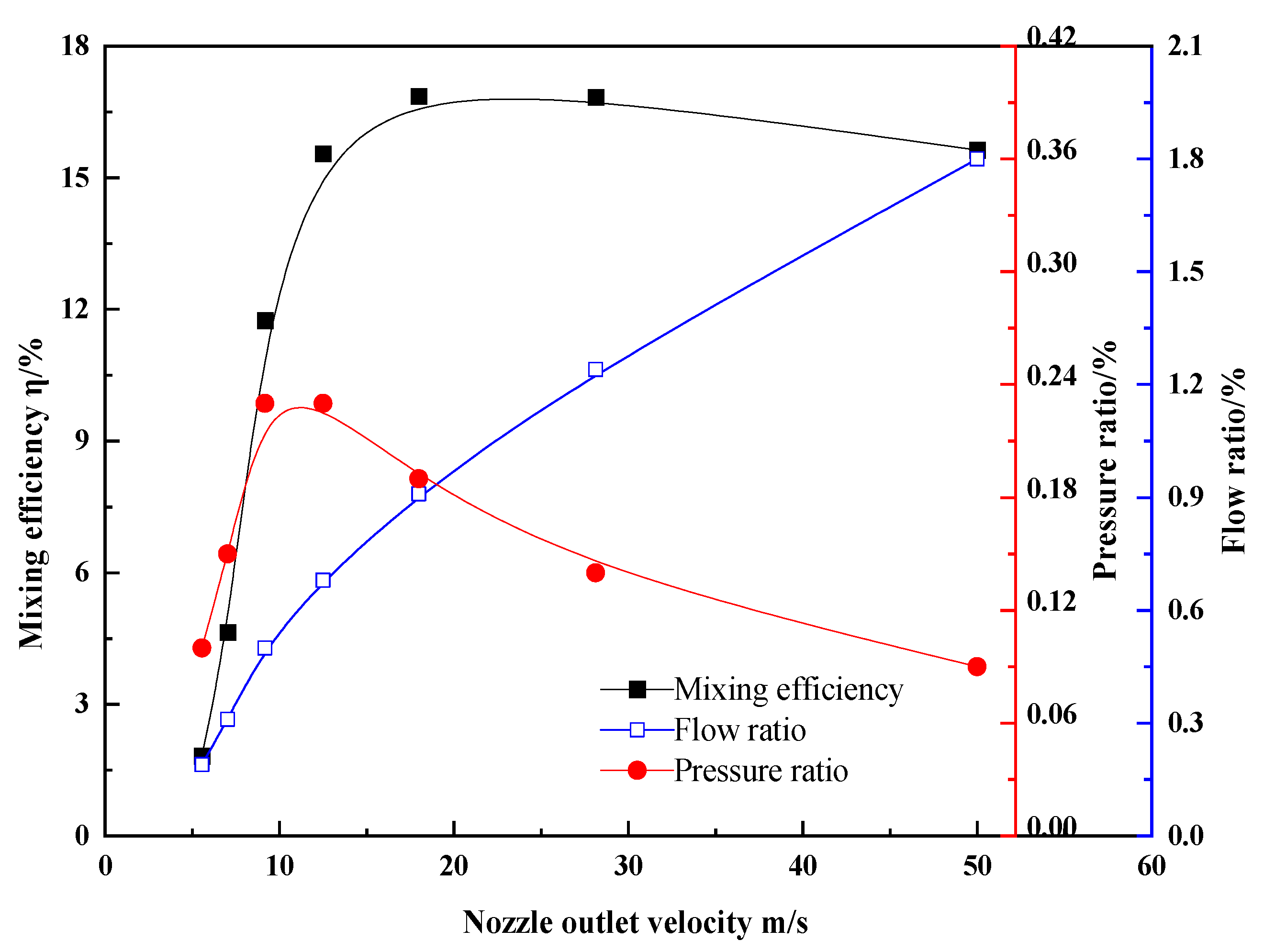 Processes 10 00933 g005 550