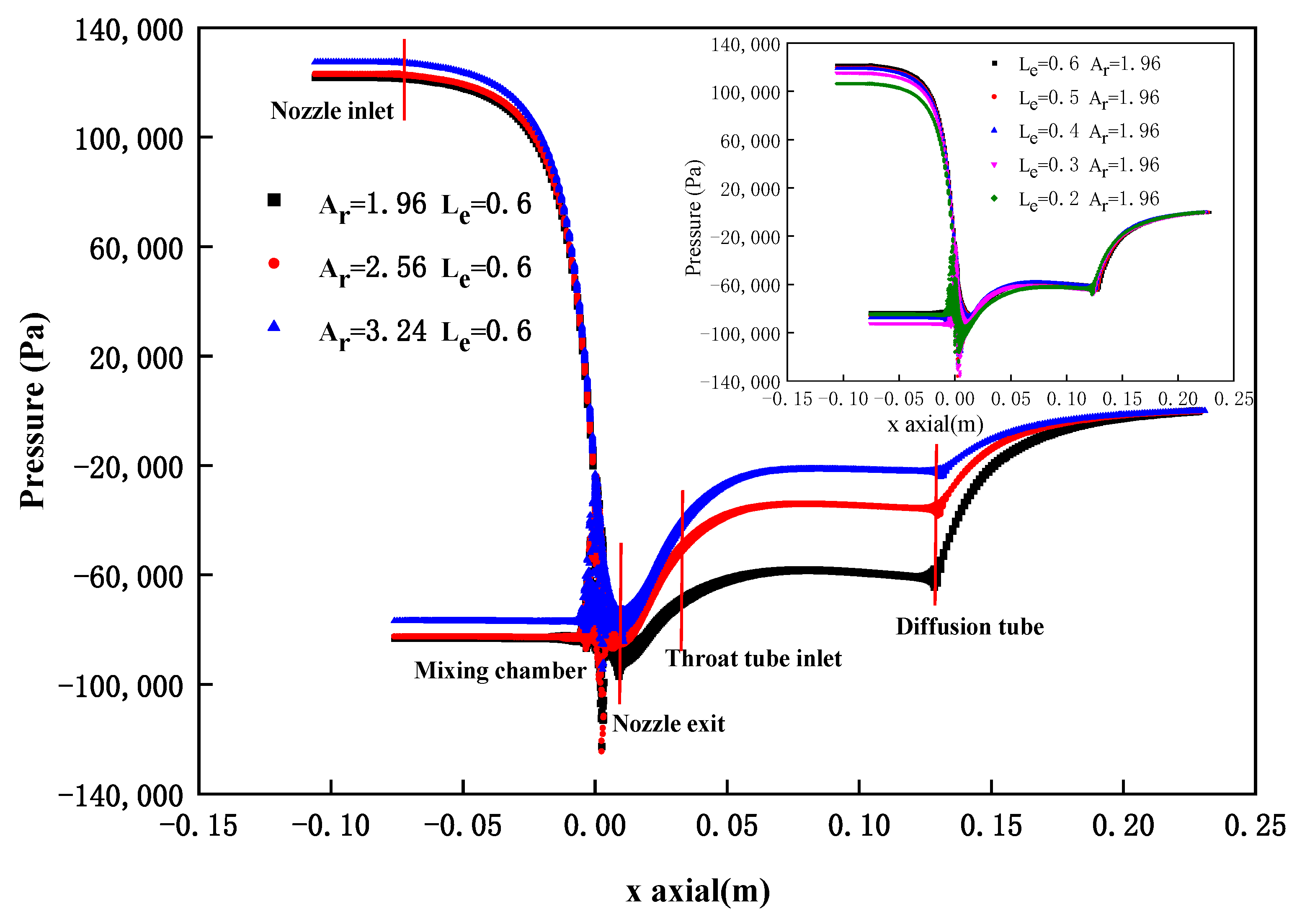 Processes 10 00933 g006 550
