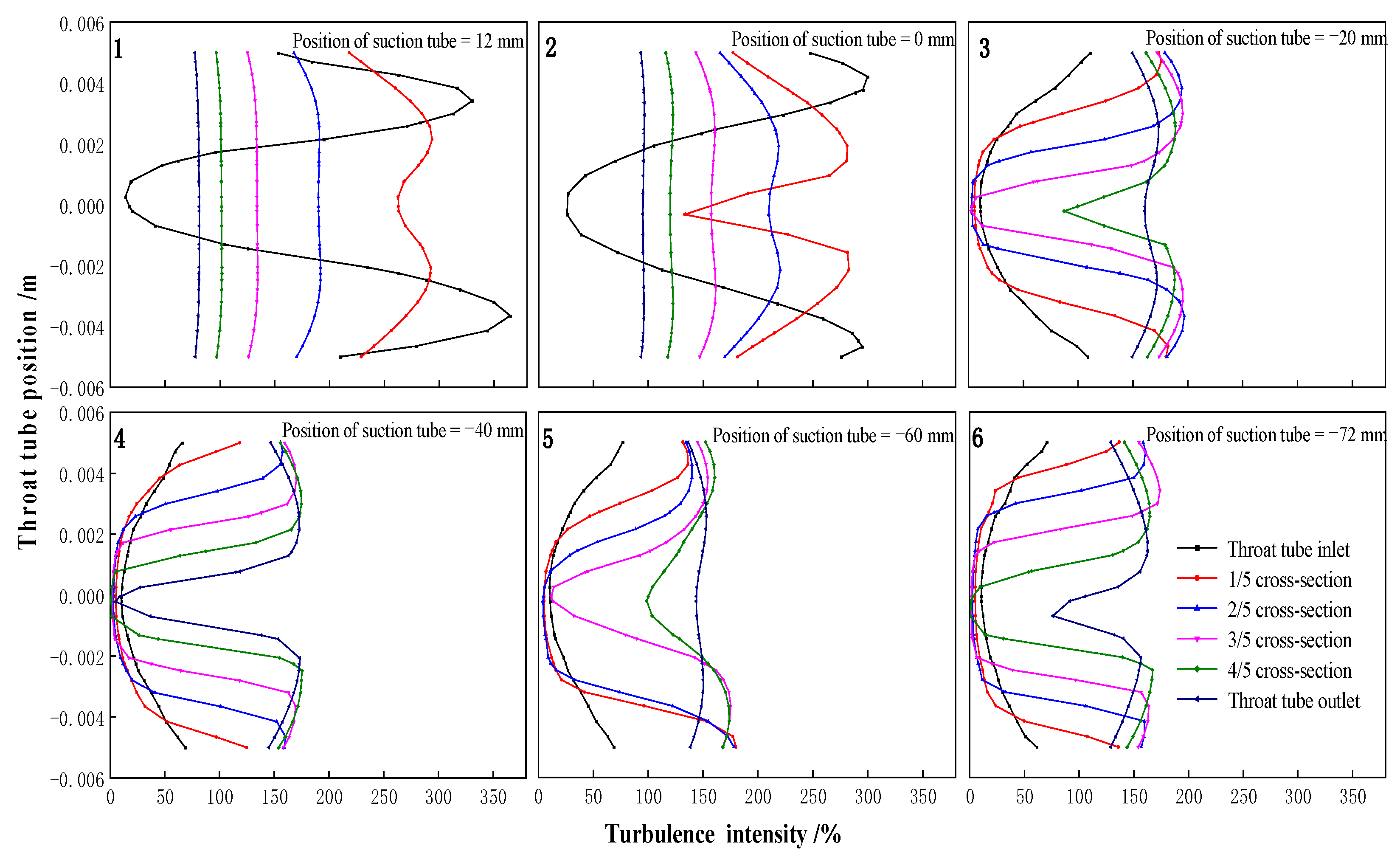 Processes 10 00933 g010 550