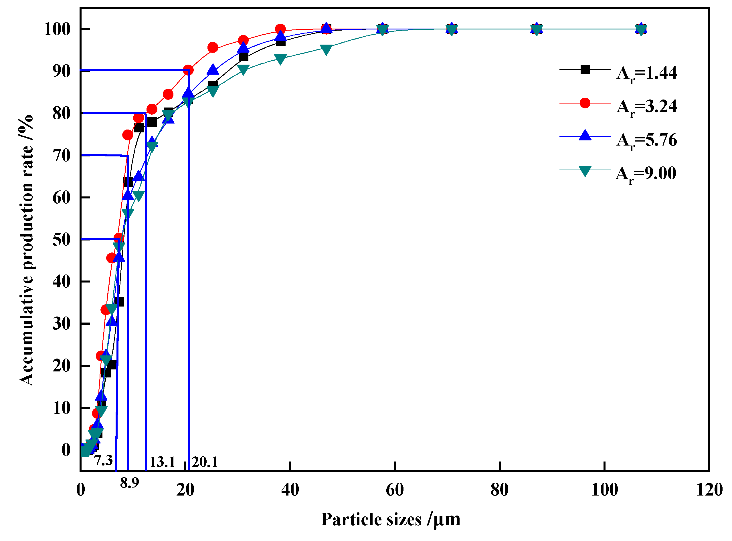 Processes 10 00933 g012 550
