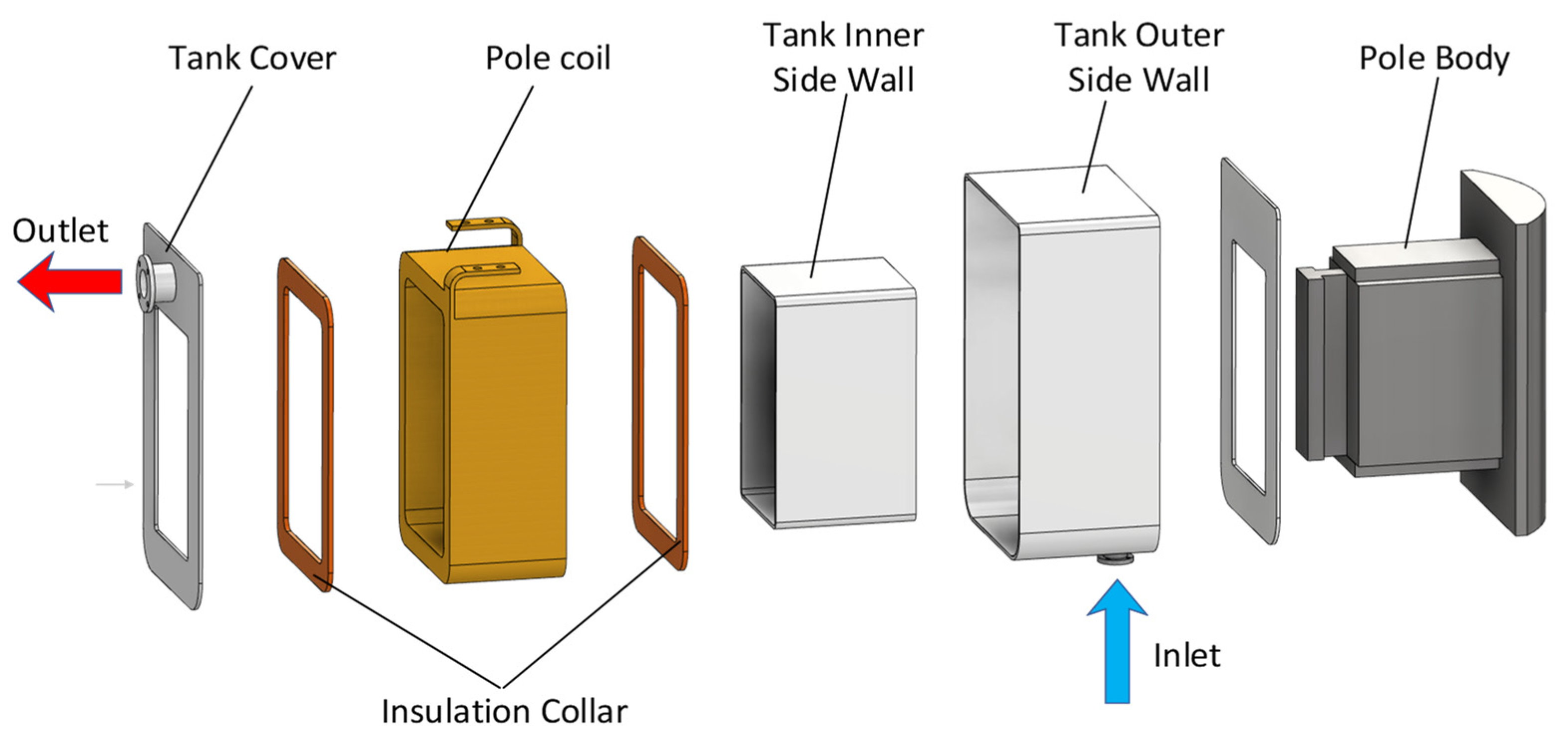 Evaporative Cooling System