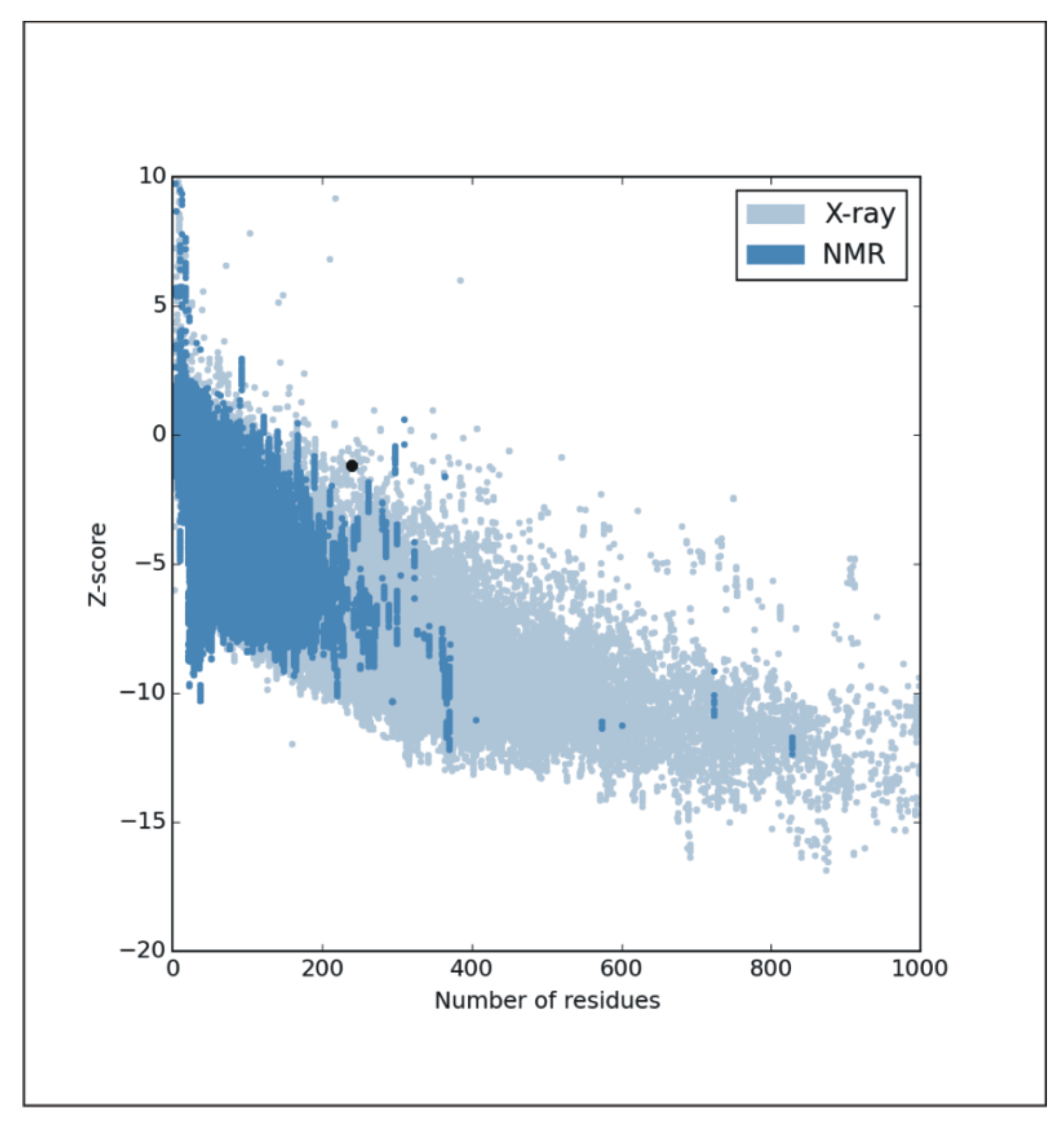 Processes 10 00935 g003