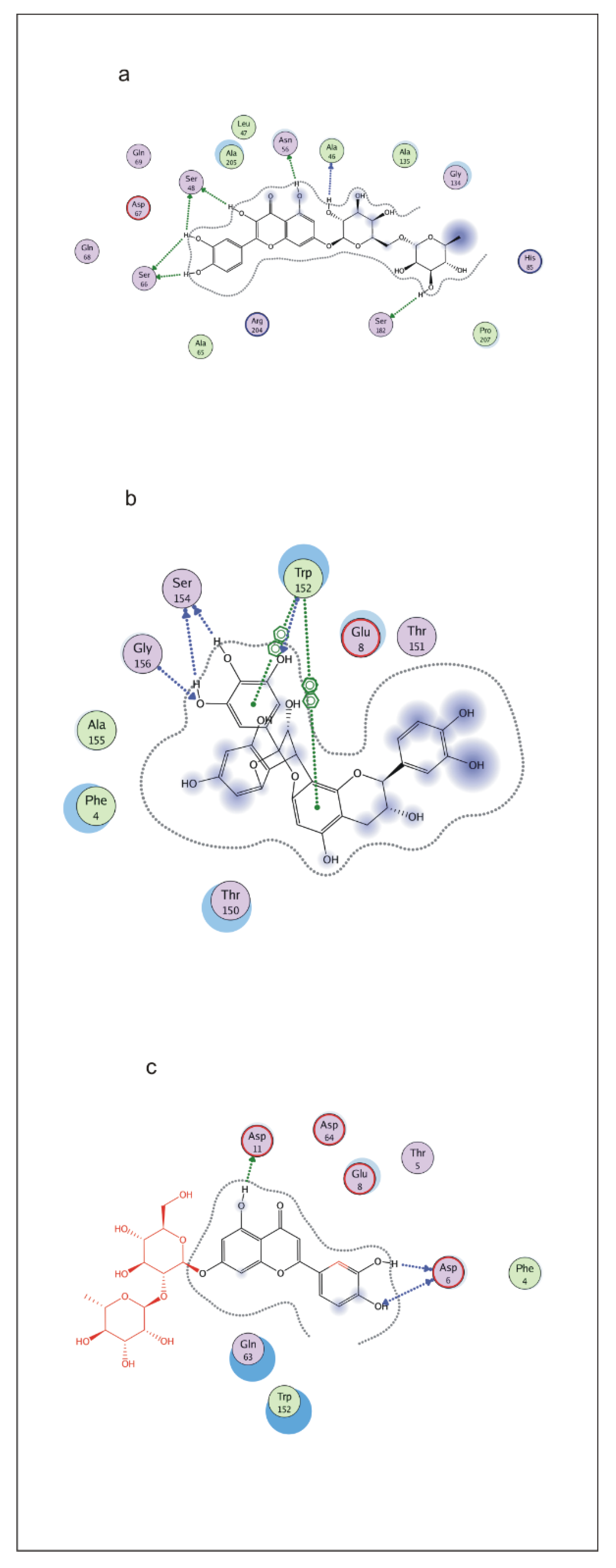 Processes 10 00935 g007