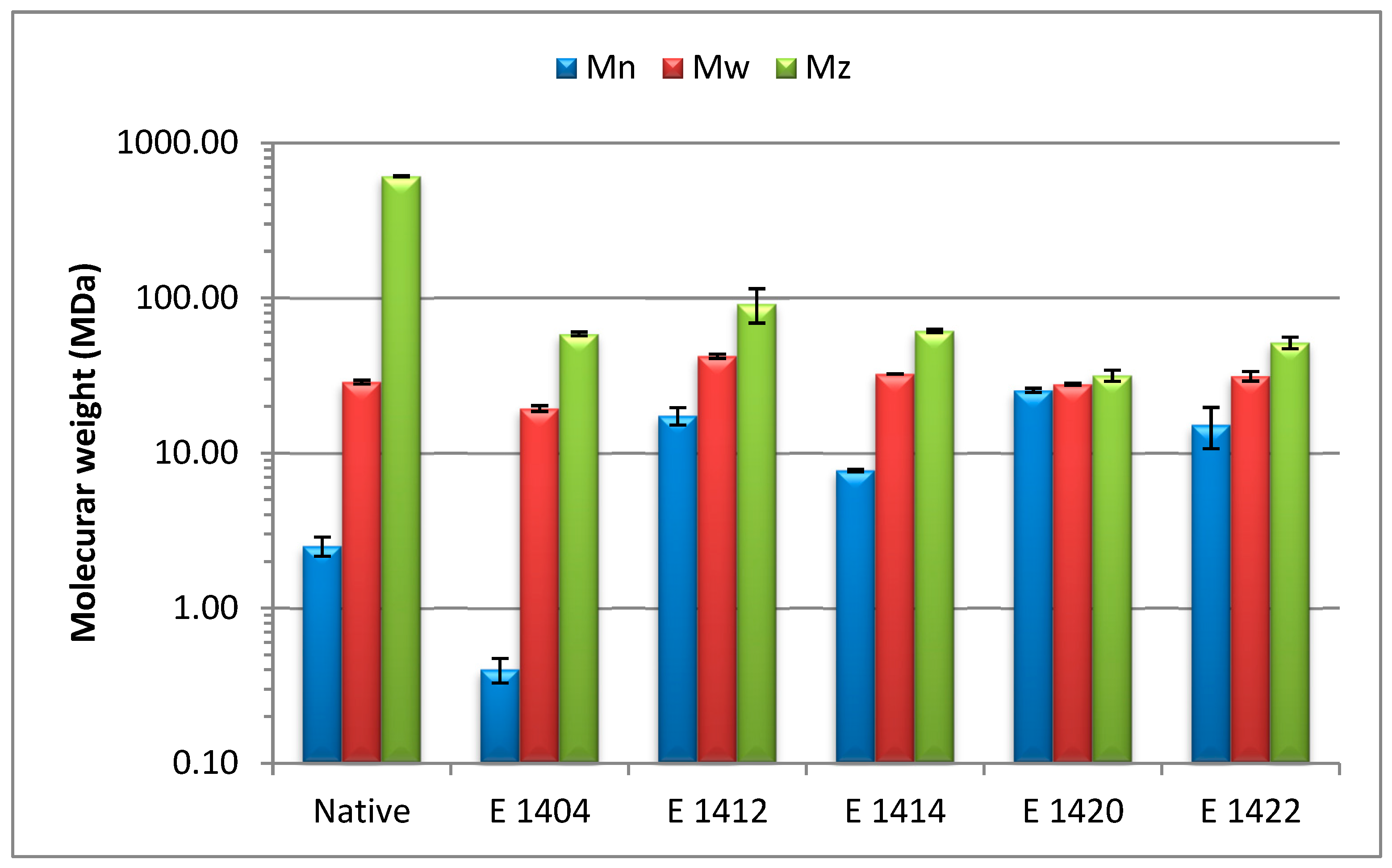 Processes 10 00938 g002