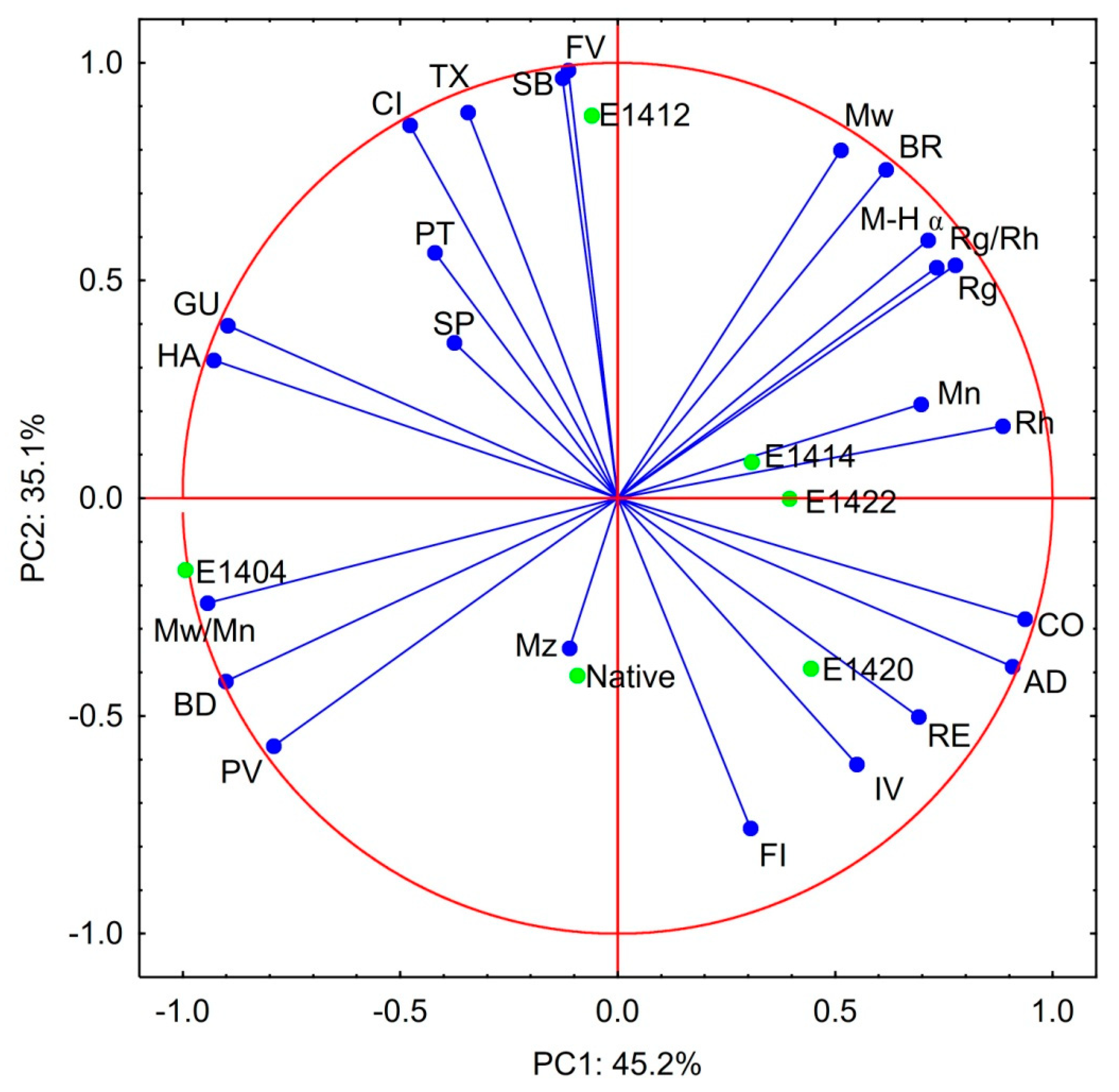 Processes 10 00938 g003