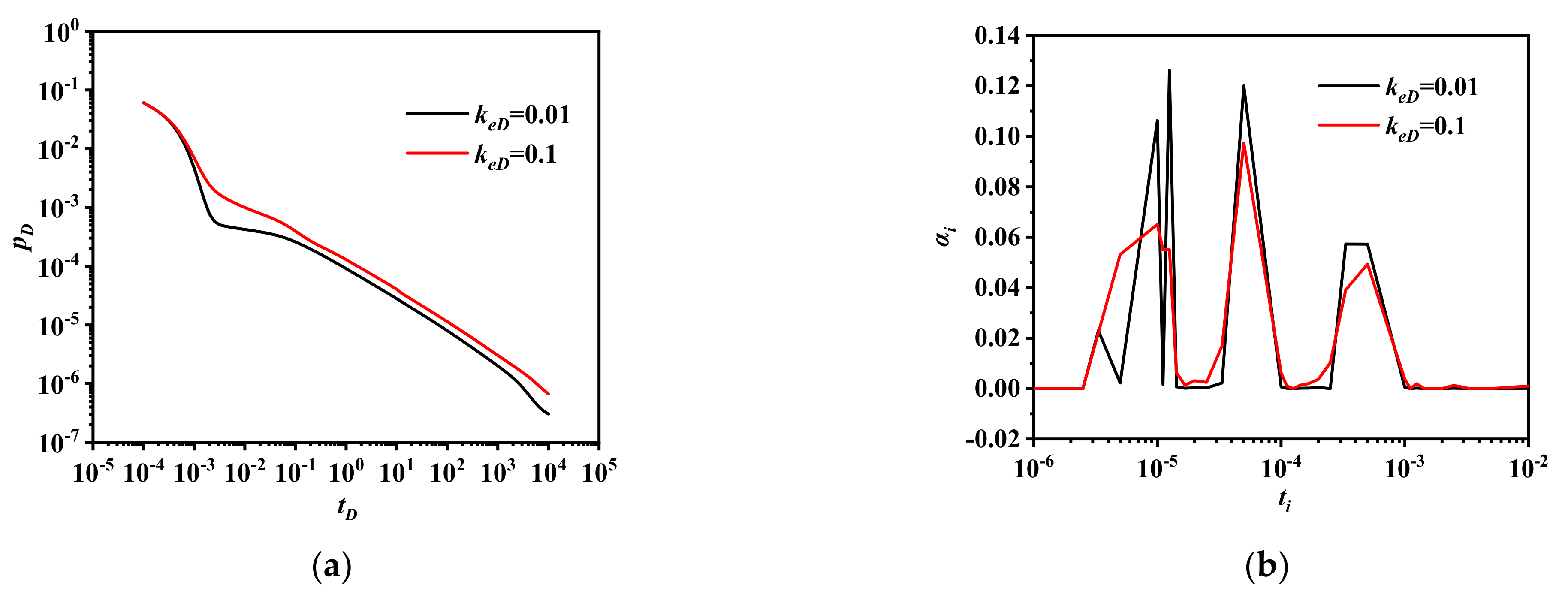 Processes 10 00939 g005 Processes 10 00939 g005