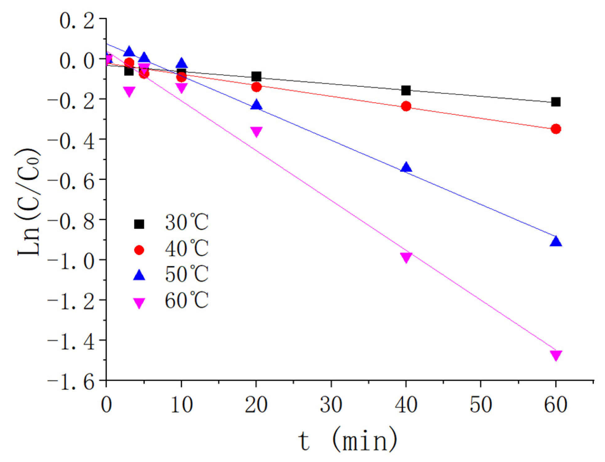 Processes 10 00941 g001 550