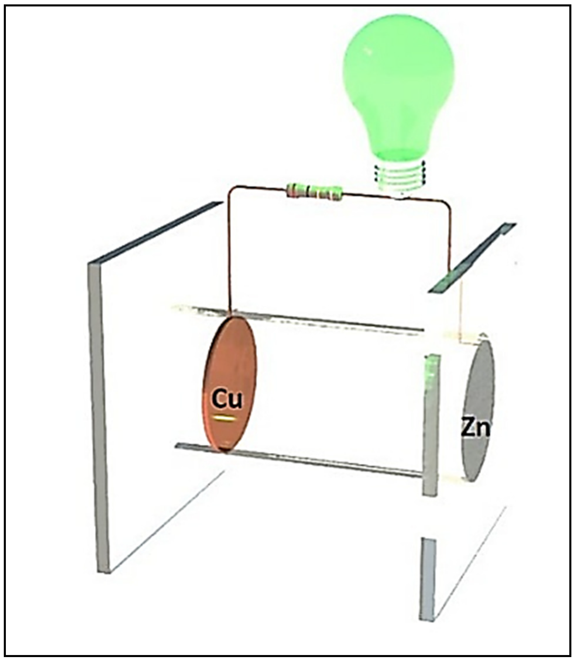 Processes 10 00942 g001 Processes 10 00942 g001