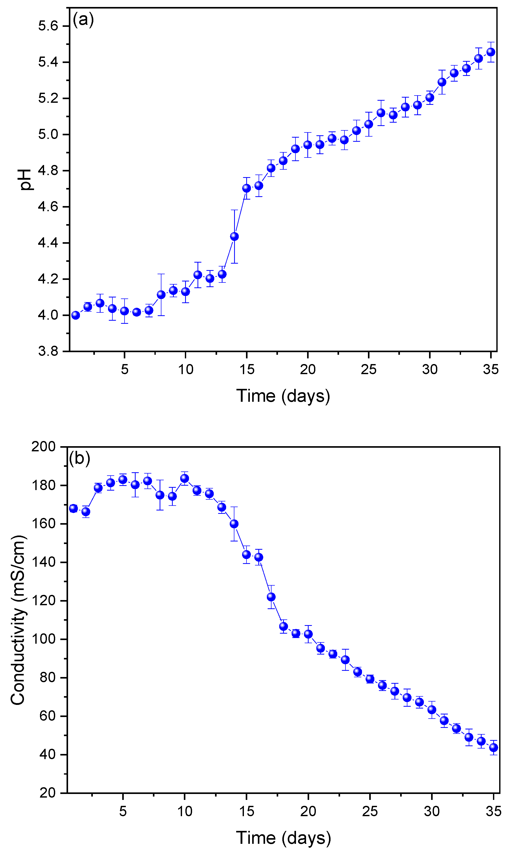 Processes 10 00942 g003a Processes 10 00942 g003a