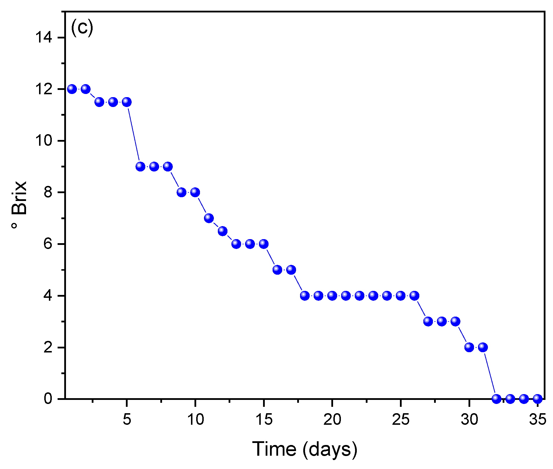 Processes 10 00942 g003b Processes 10 00942 g003b