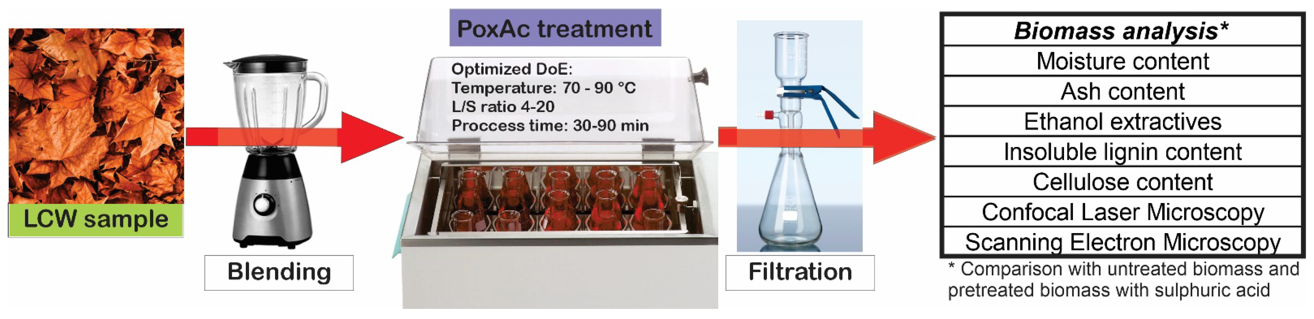Processes 10 00943 g001 550