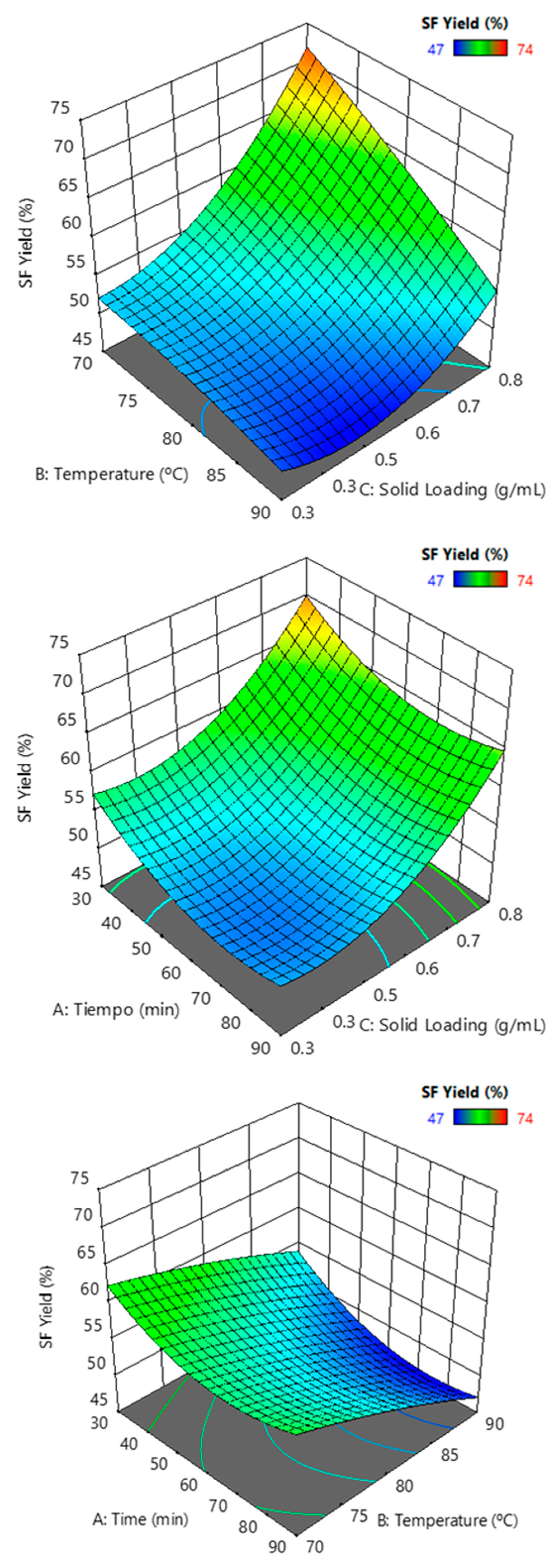 Processes 10 00943 g010 550