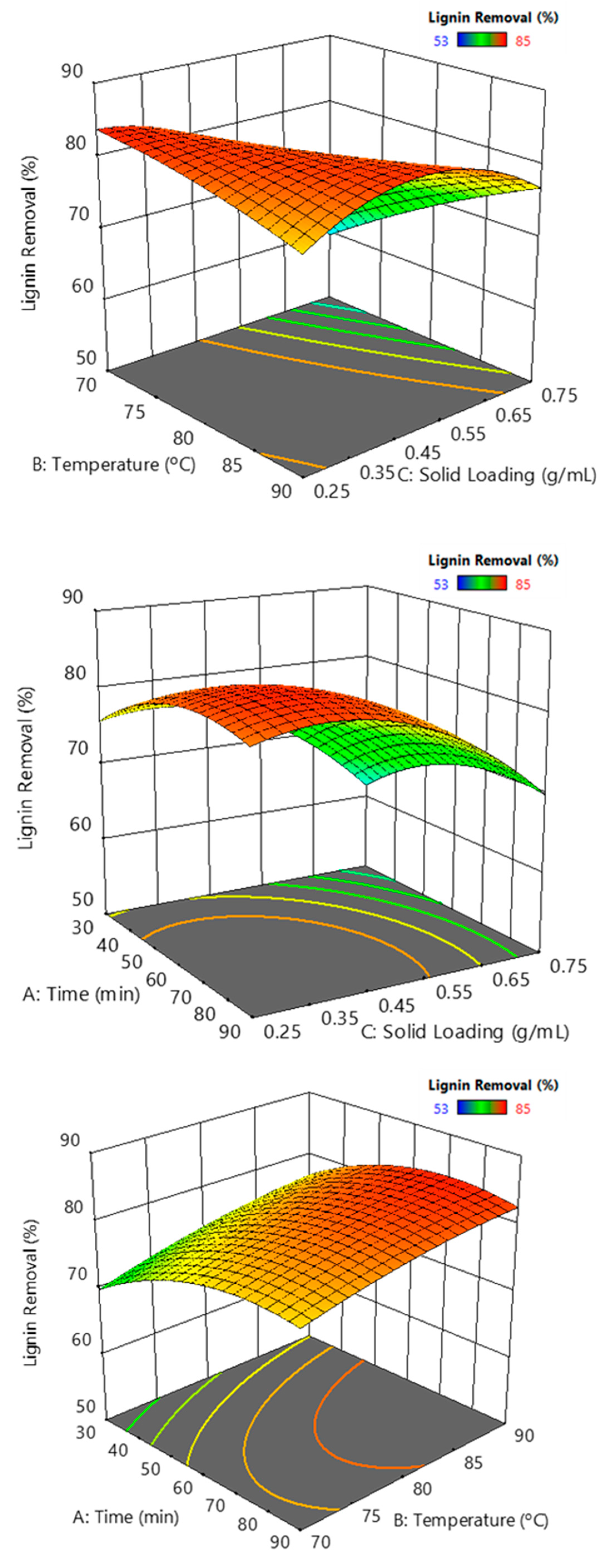Processes 10 00943 g011 550