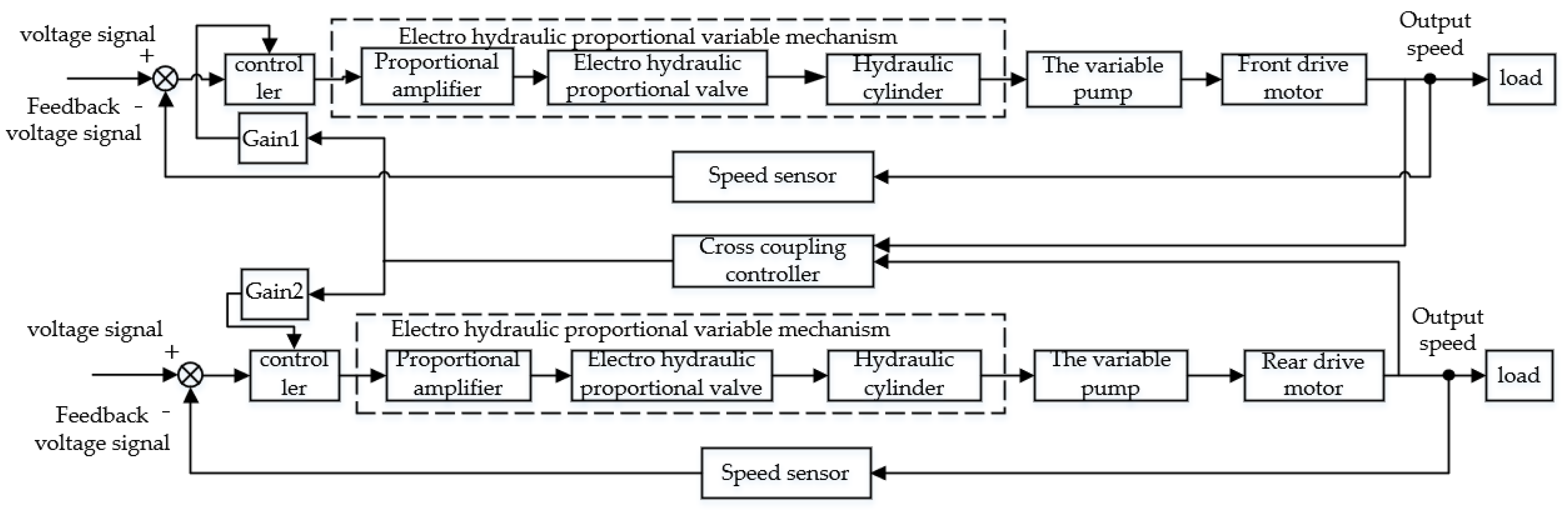 Processes 10 00944 g002 Processes 10 00944 g002