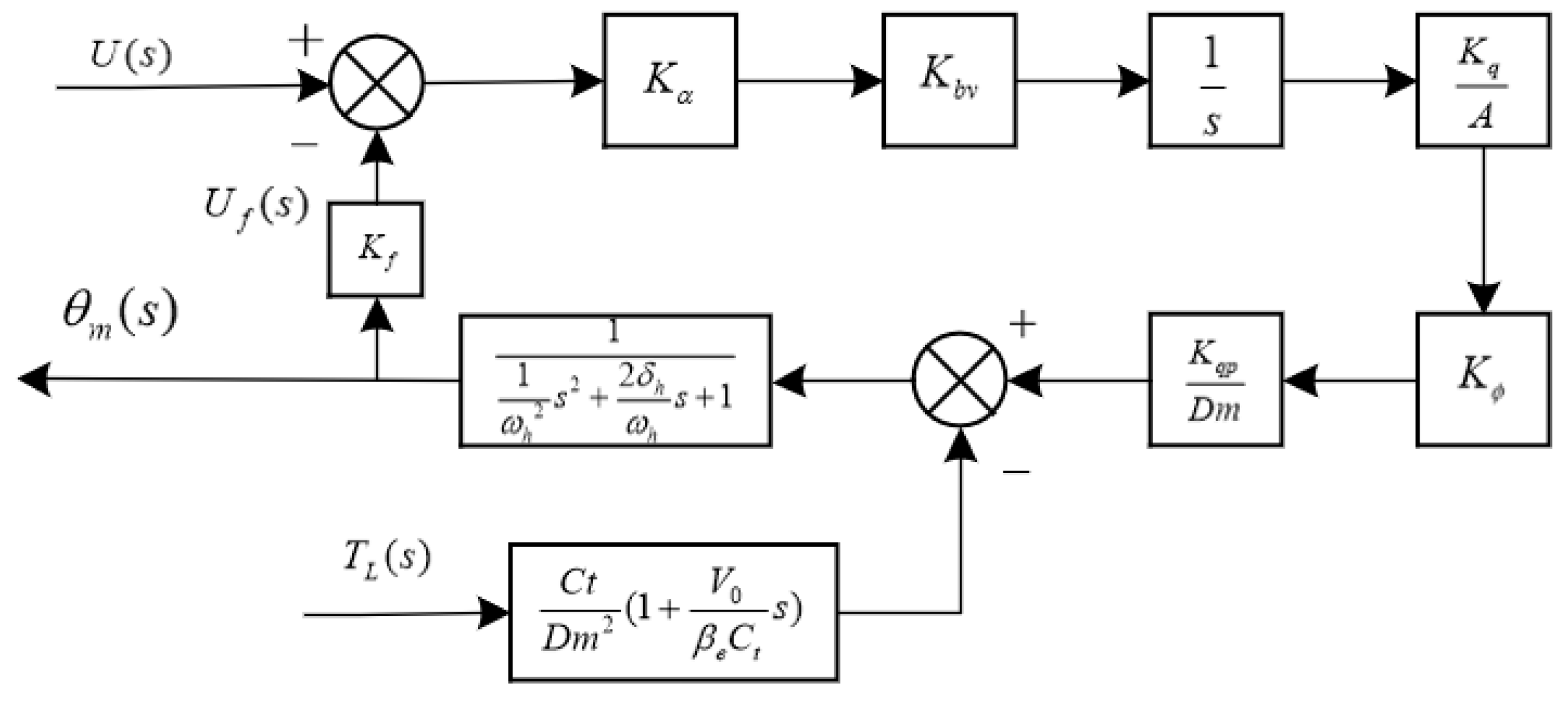 Processes 10 00944 g003 Processes 10 00944 g003