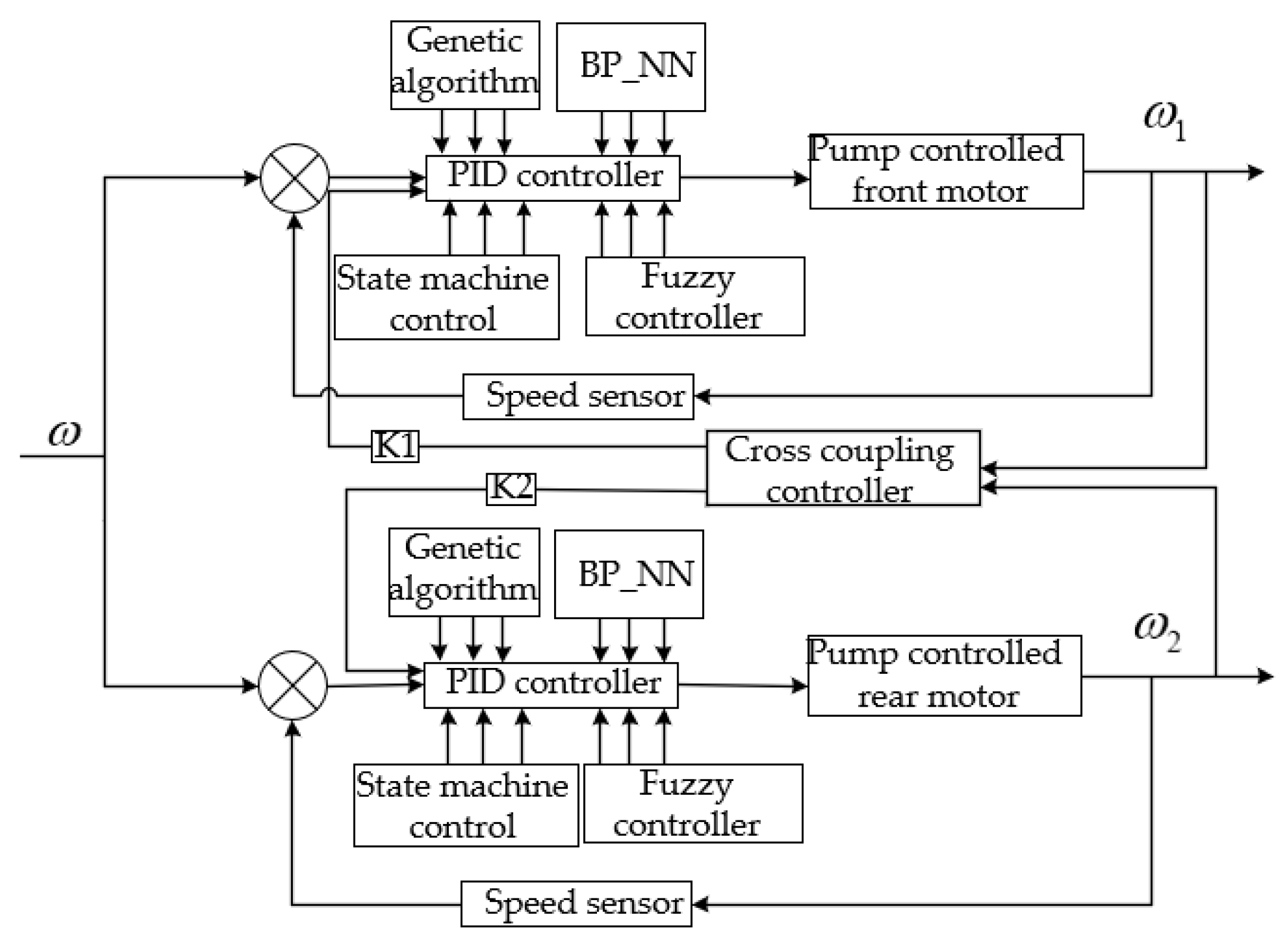 Processes 10 00944 g006 Processes 10 00944 g006