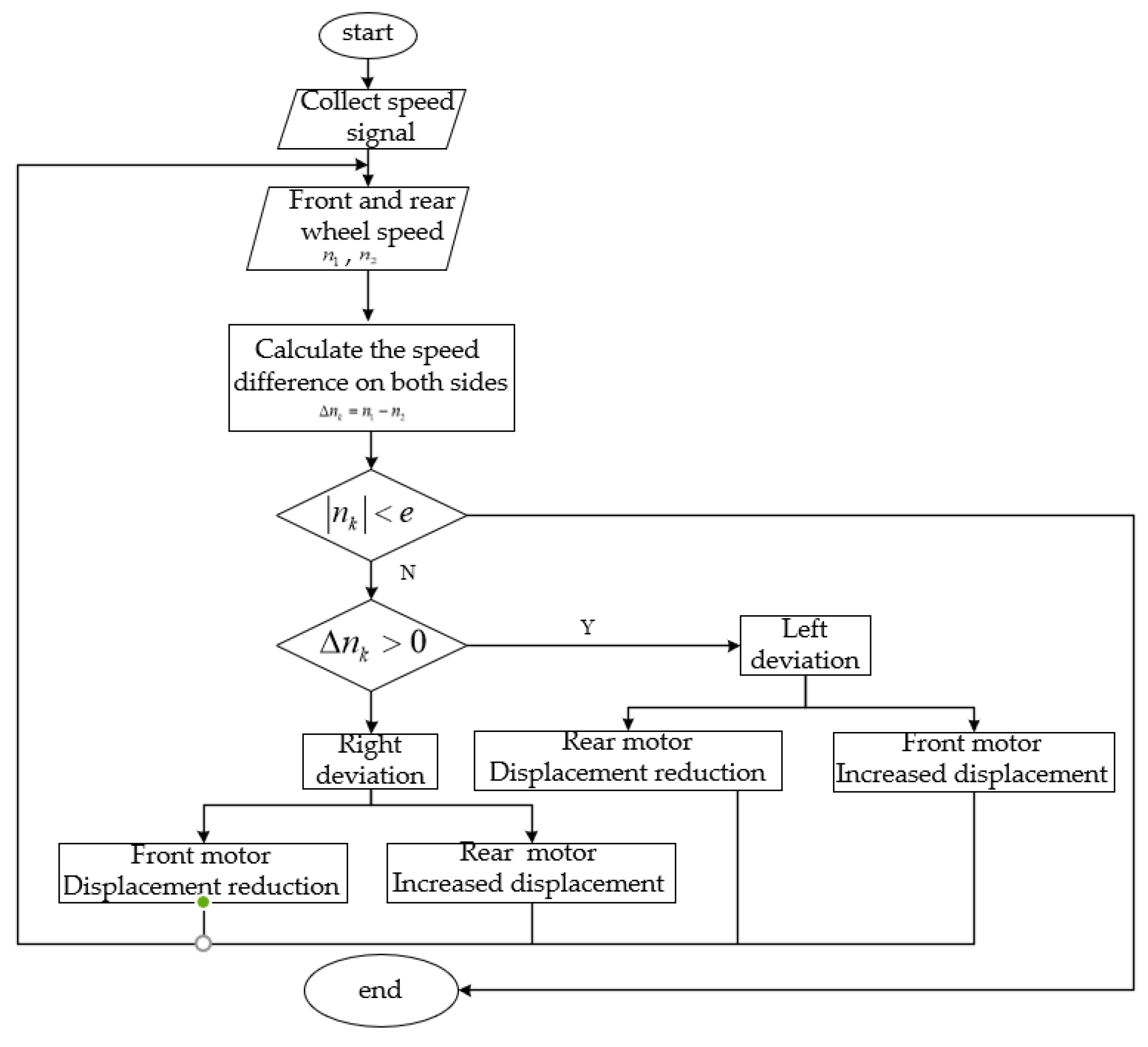 Processes 10 00944 g007 Processes 10 00944 g007
