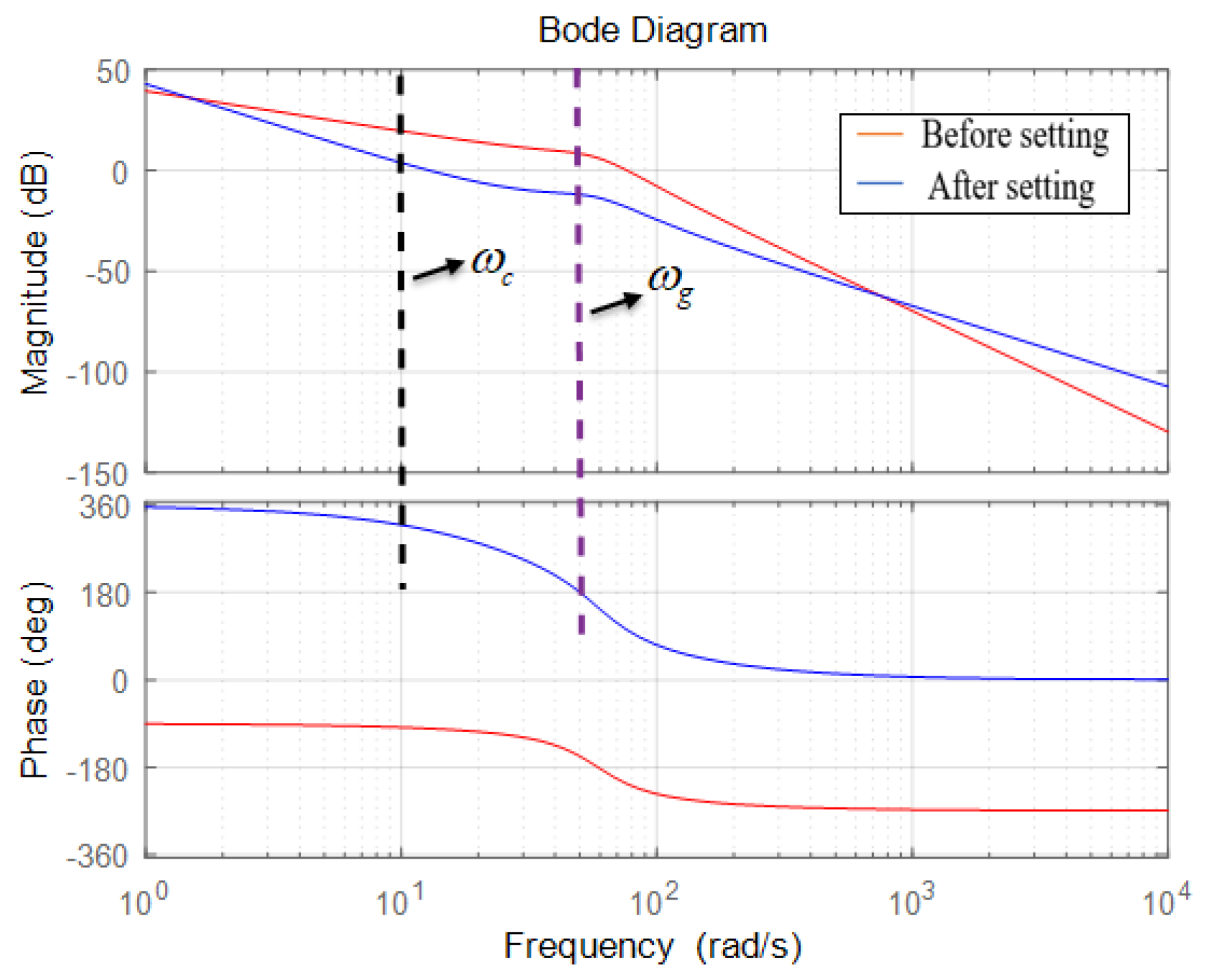 Processes 10 00944 g009 Processes 10 00944 g009