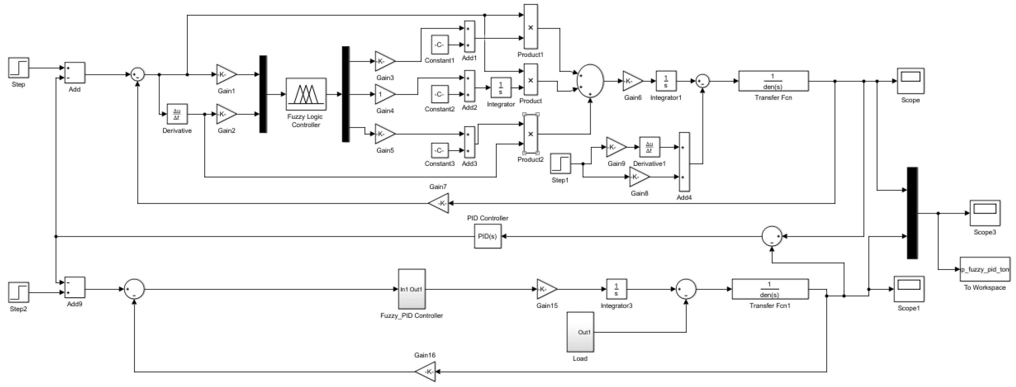 Processes 10 00944 g010 Processes 10 00944 g010