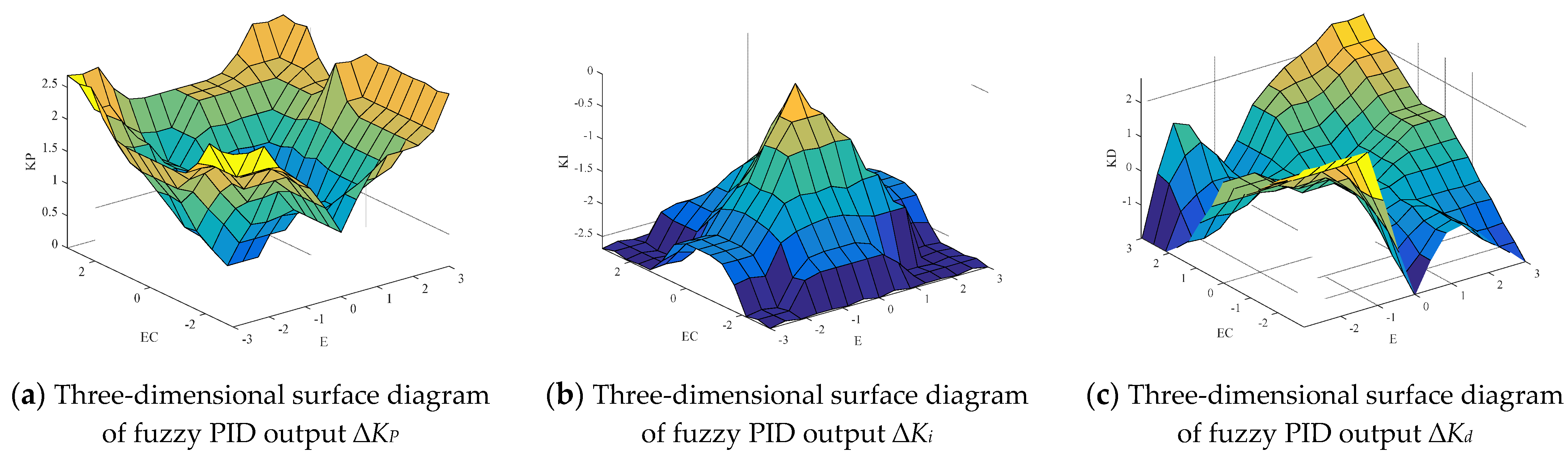 Processes 10 00944 g011 Processes 10 00944 g011
