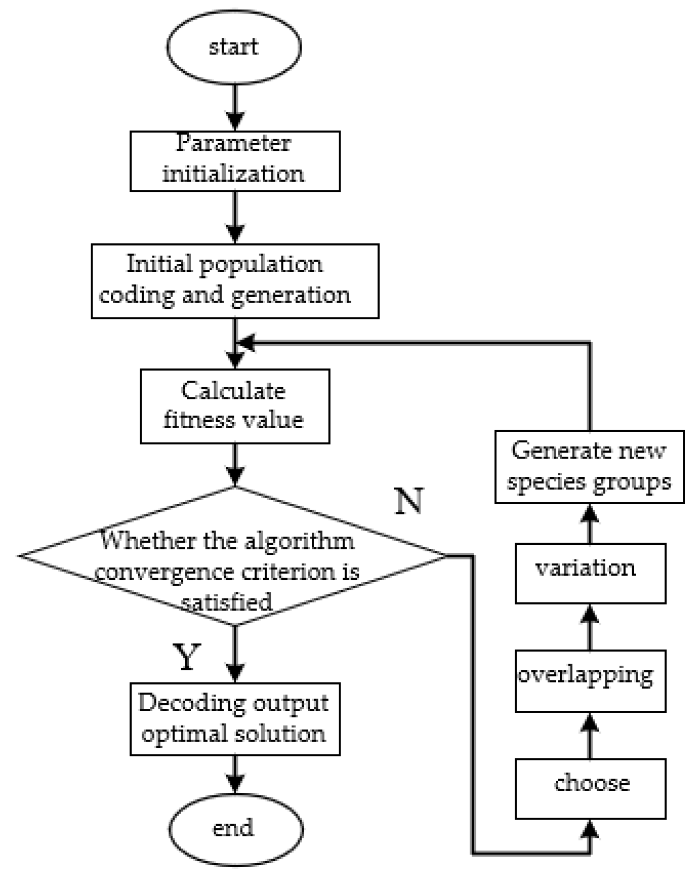 Processes 10 00944 g012 Processes 10 00944 g012