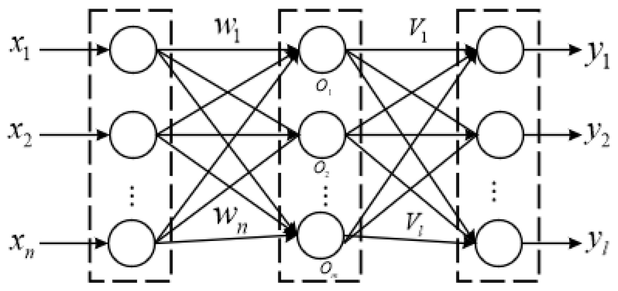 Processes 10 00944 g014 Processes 10 00944 g014