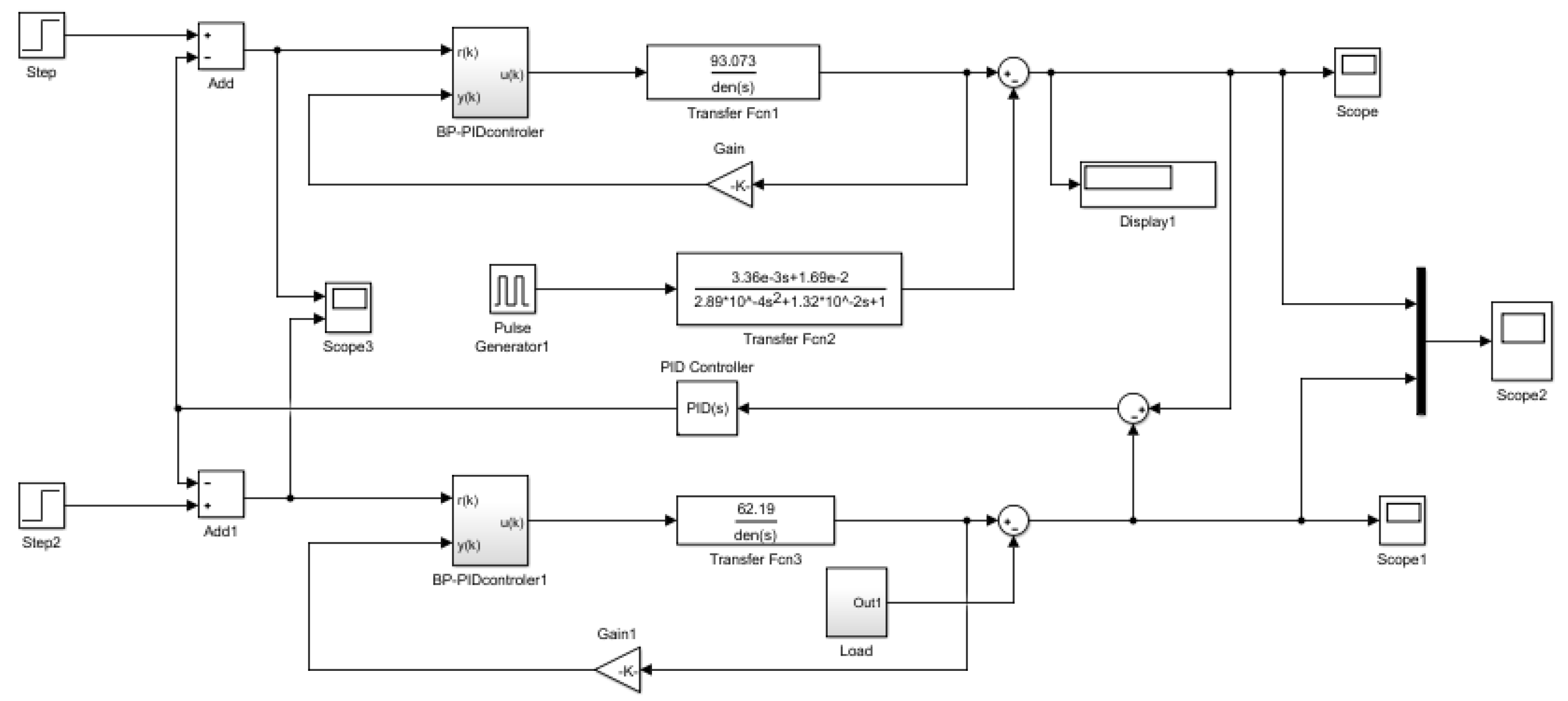 Processes 10 00944 g017 Processes 10 00944 g017