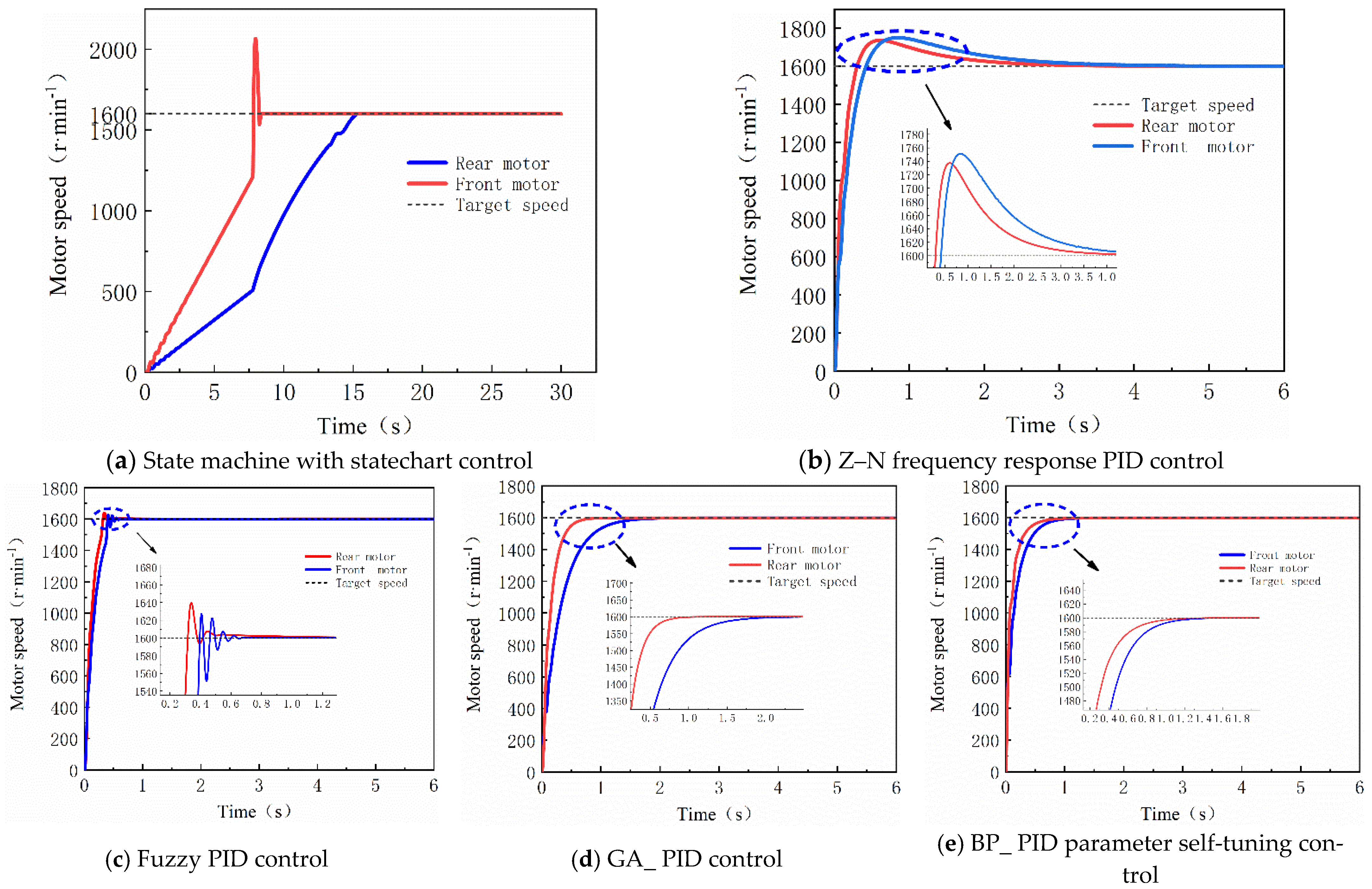 Processes 10 00944 g018 Processes 10 00944 g018