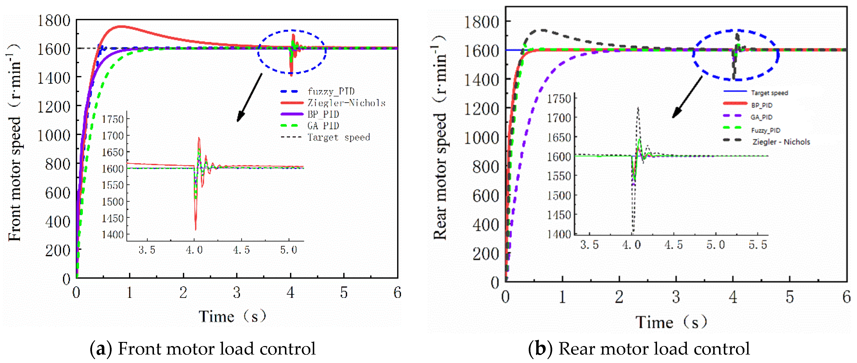 Processes 10 00944 g019 Processes 10 00944 g019
