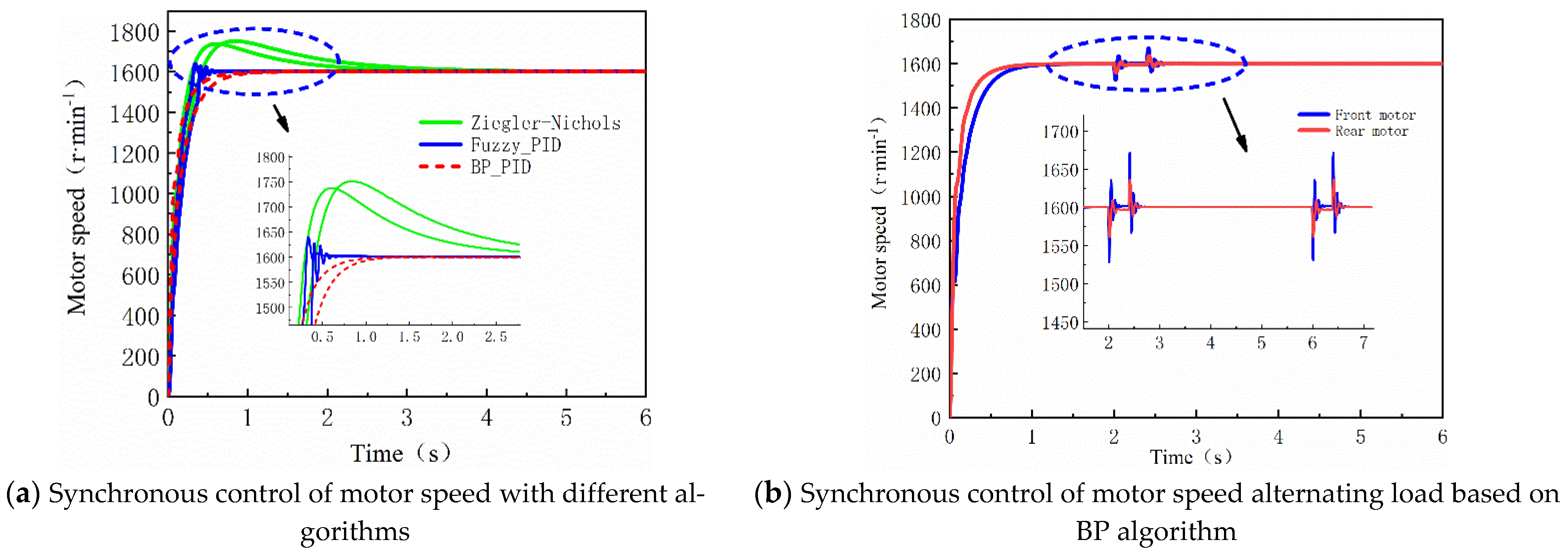 Processes 10 00944 g020 Processes 10 00944 g020