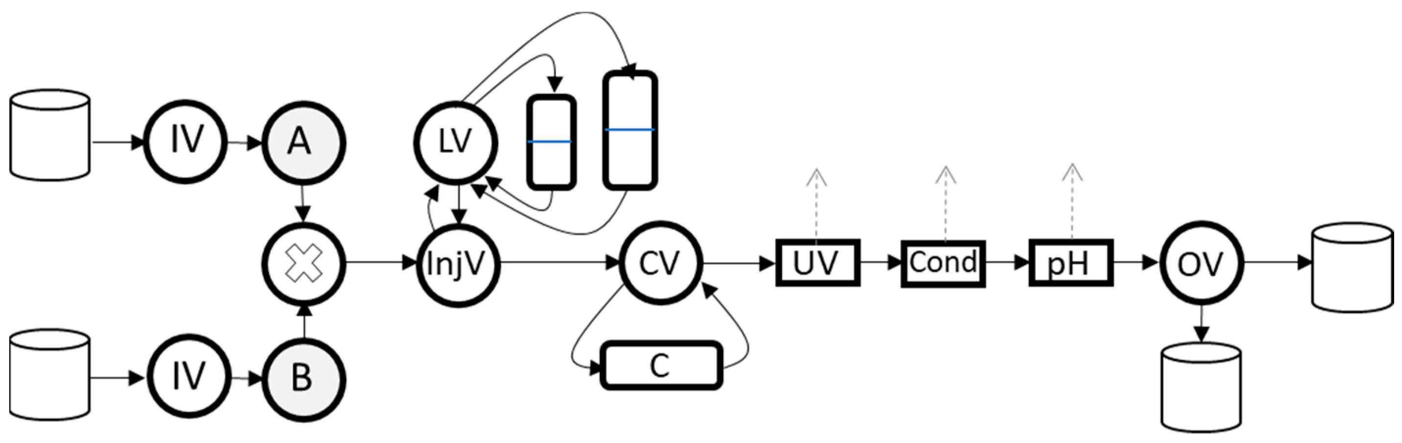 Processes 10 00945 g001