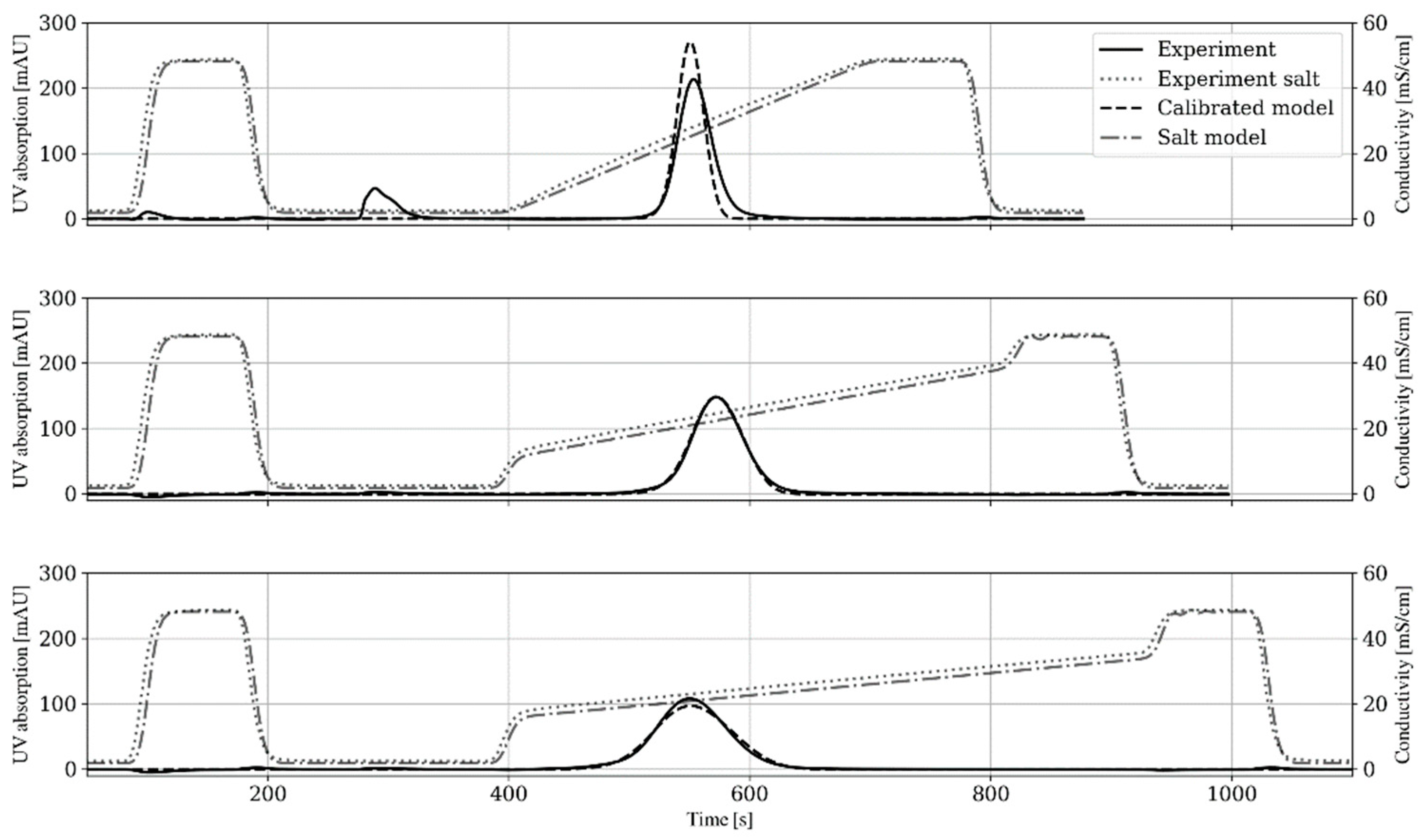 Processes 10 00945 g003