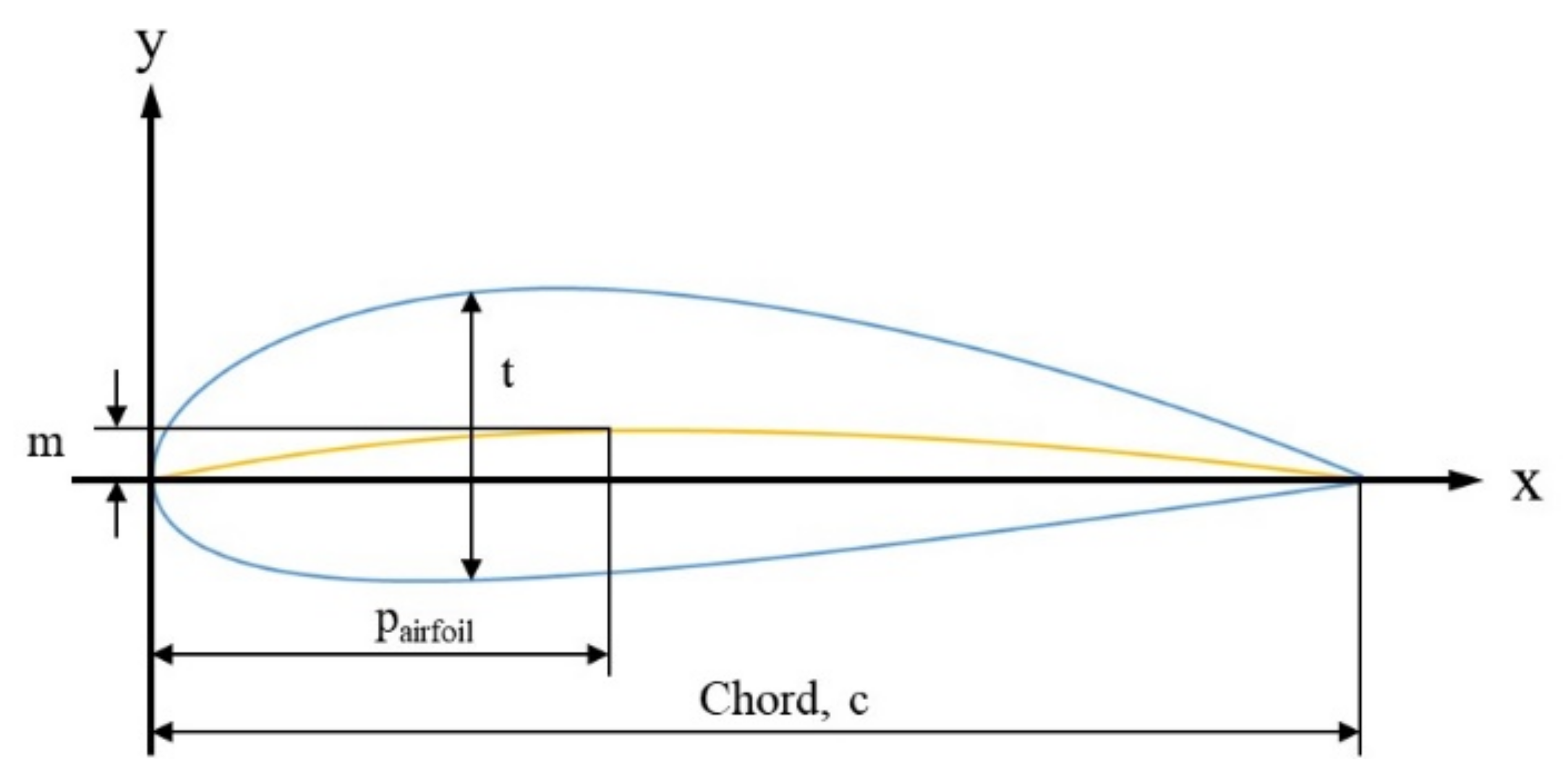 Processes 10 00948 g002 Processes 10 00948 g002