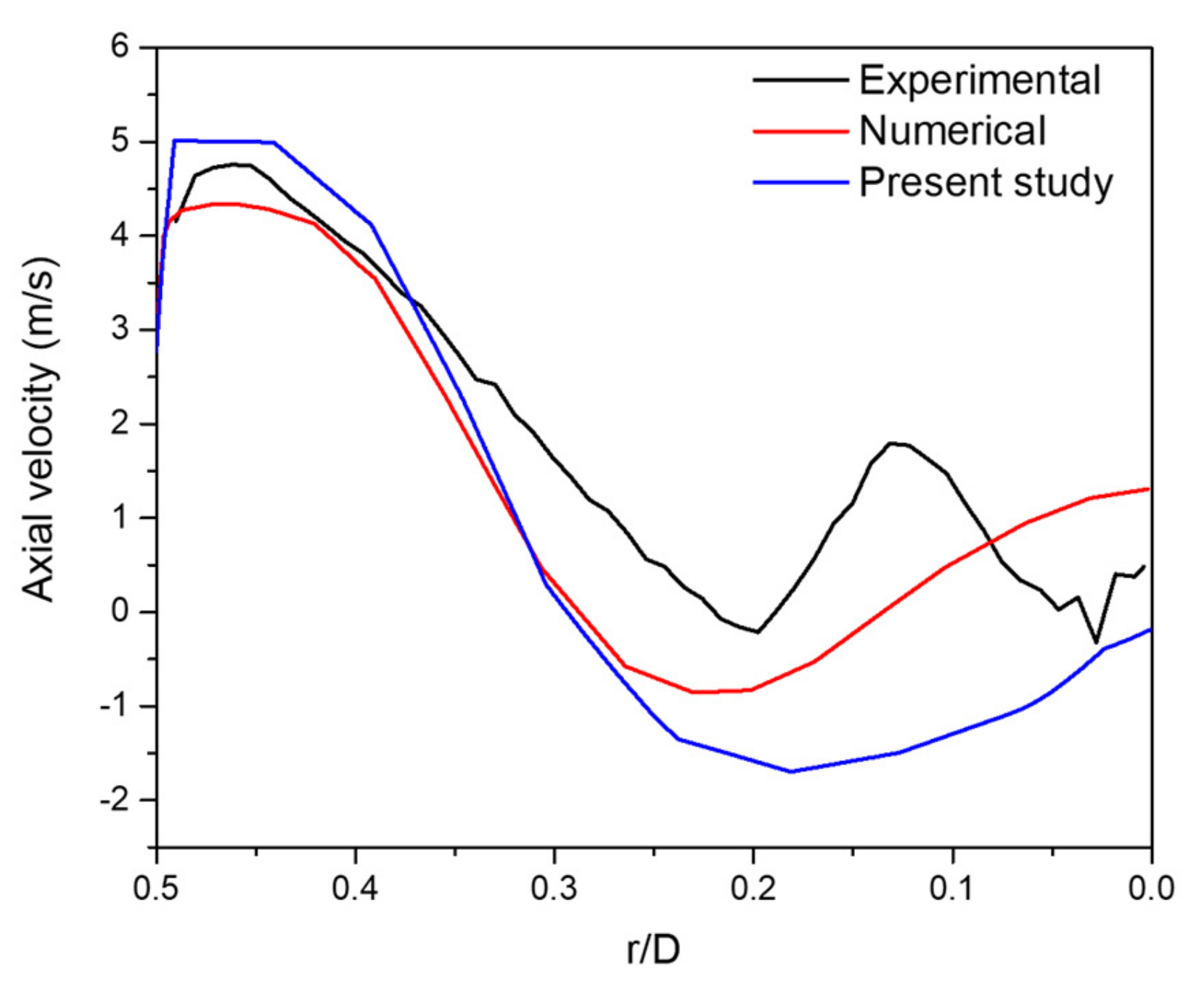 Processes 10 00948 g006 Processes 10 00948 g006