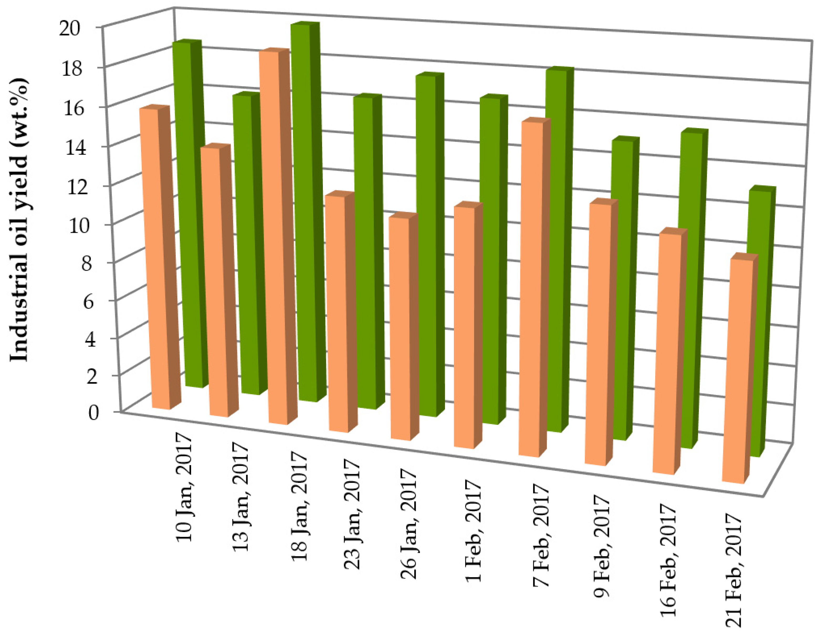 Processes 10 00950 g003