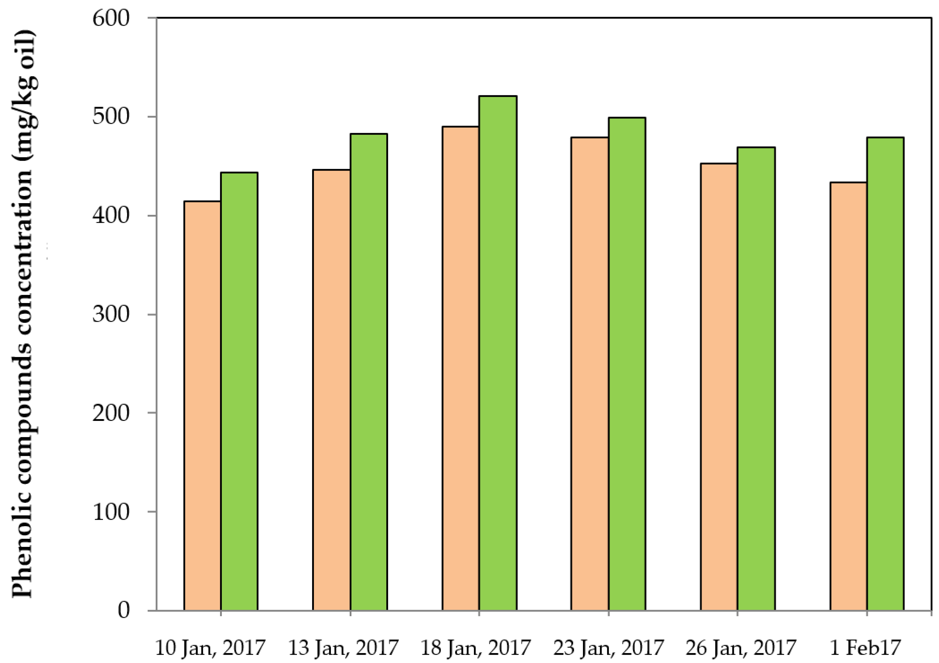 Processes 10 00950 g005